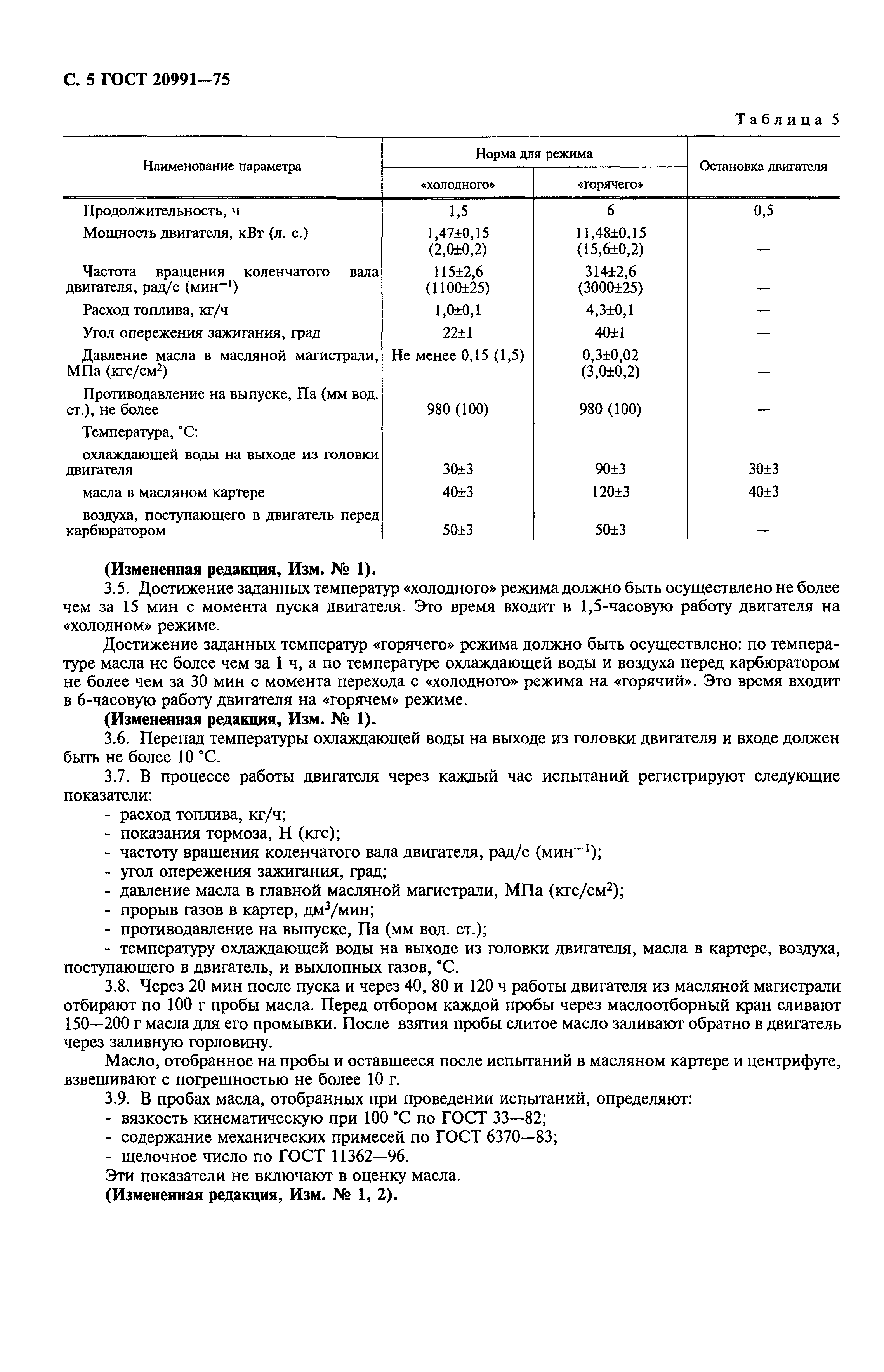 ГОСТ 20991-75