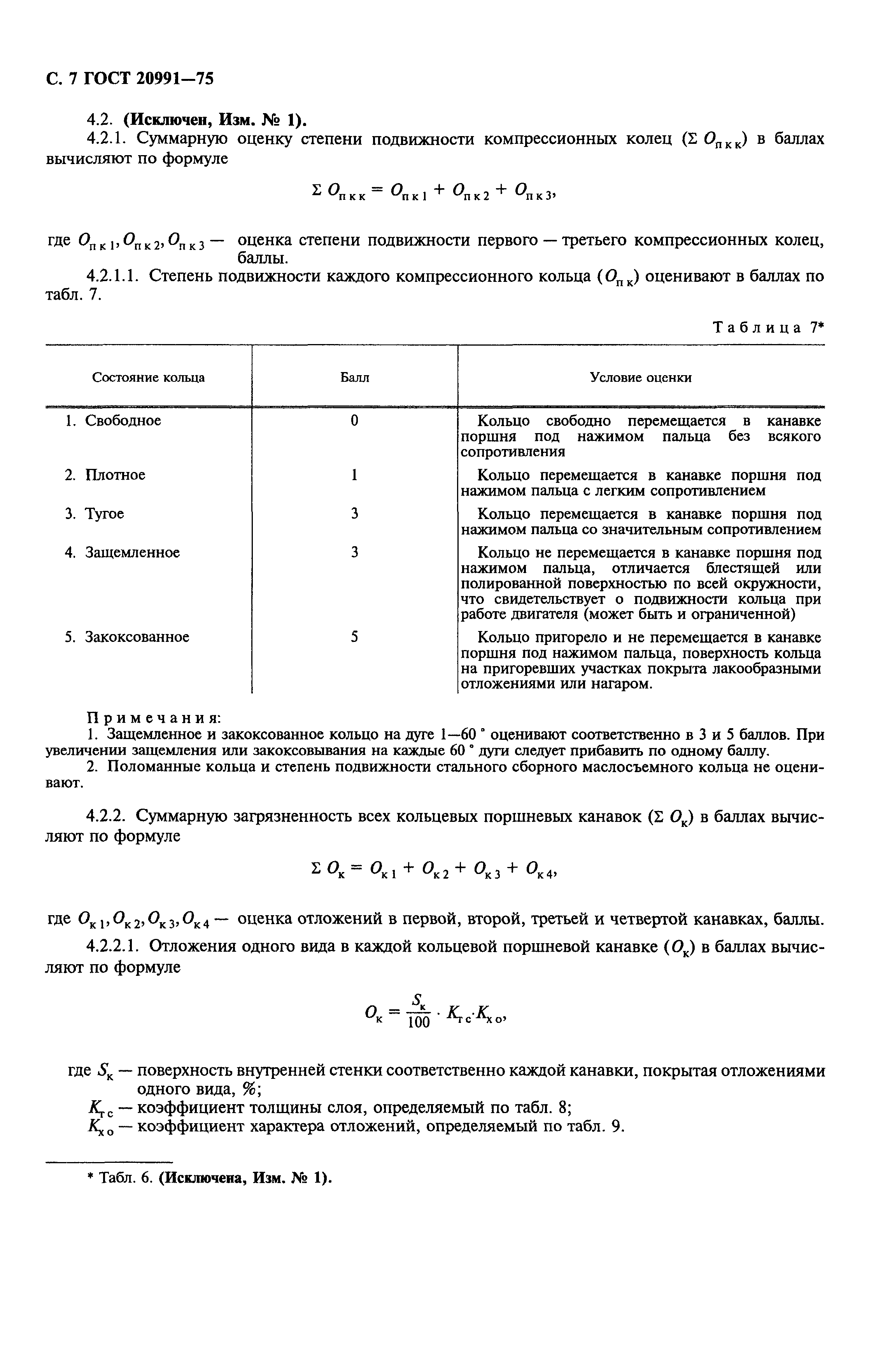 ГОСТ 20991-75