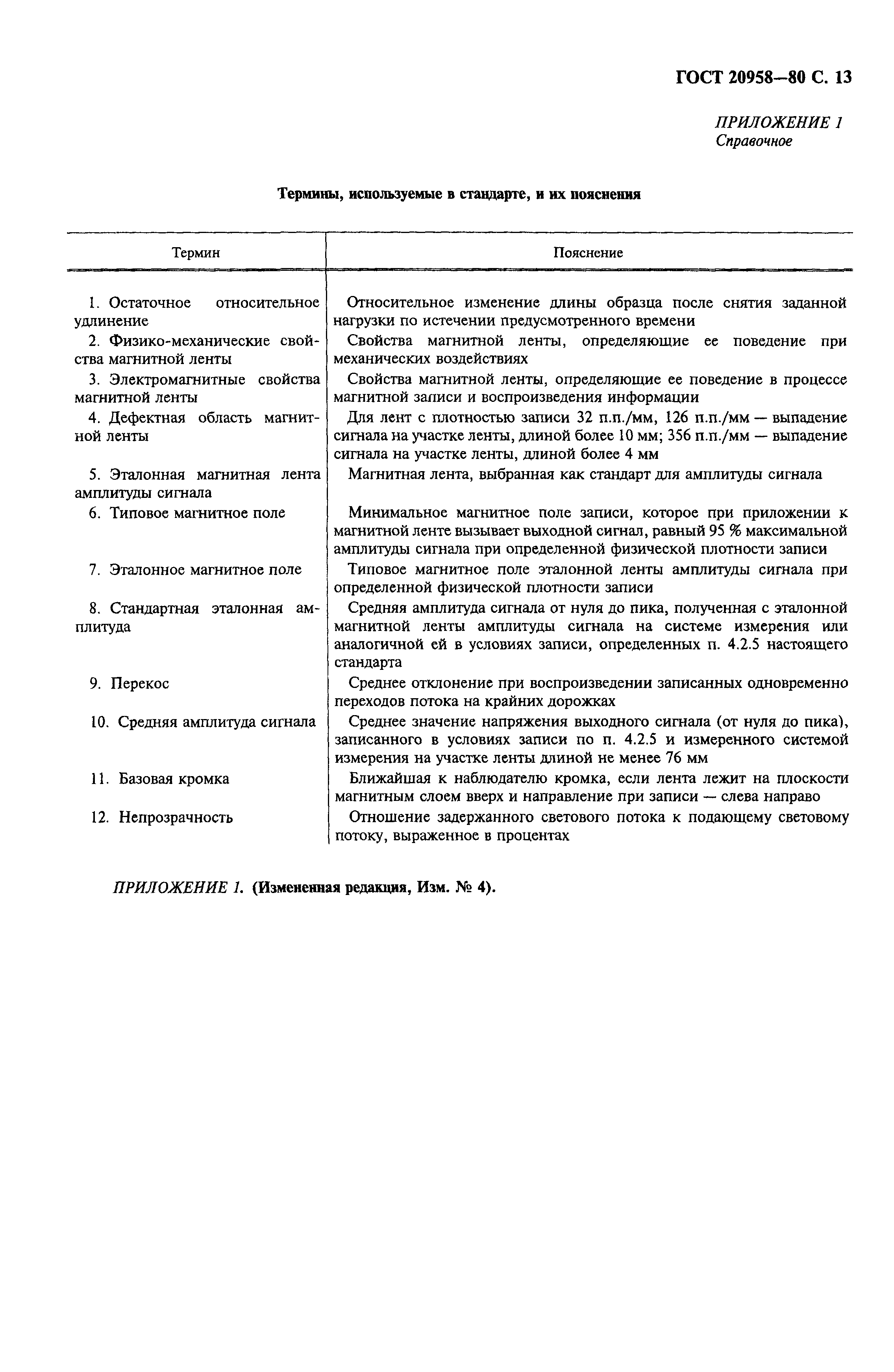 ГОСТ 20958-80