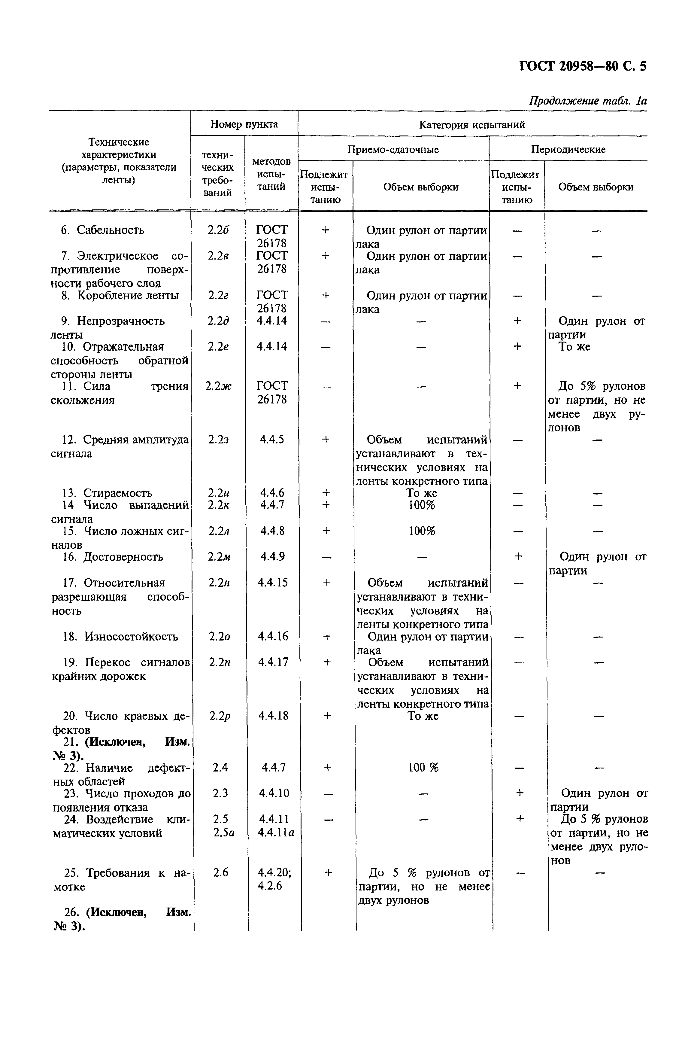 ГОСТ 20958-80