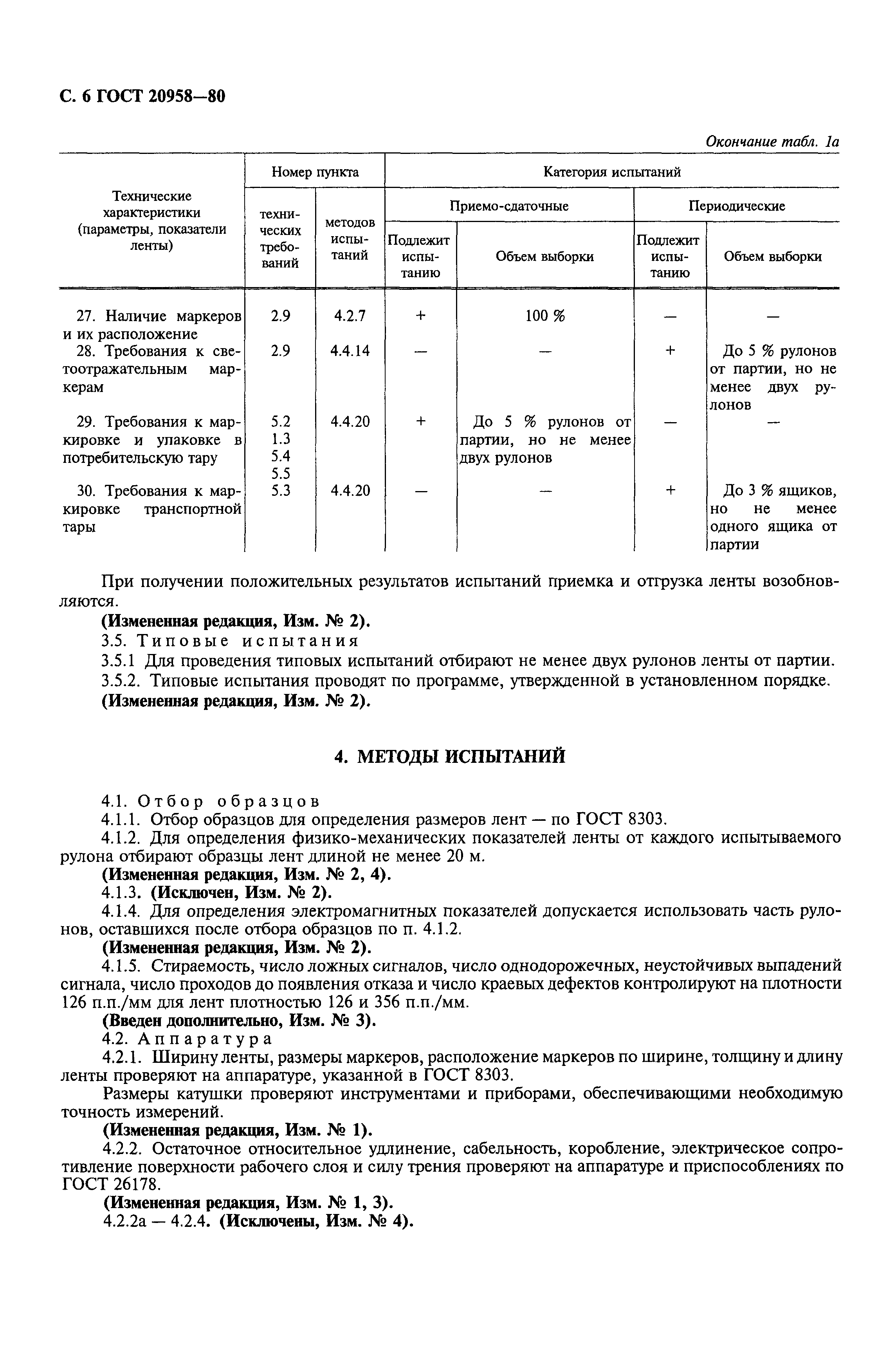 ГОСТ 20958-80