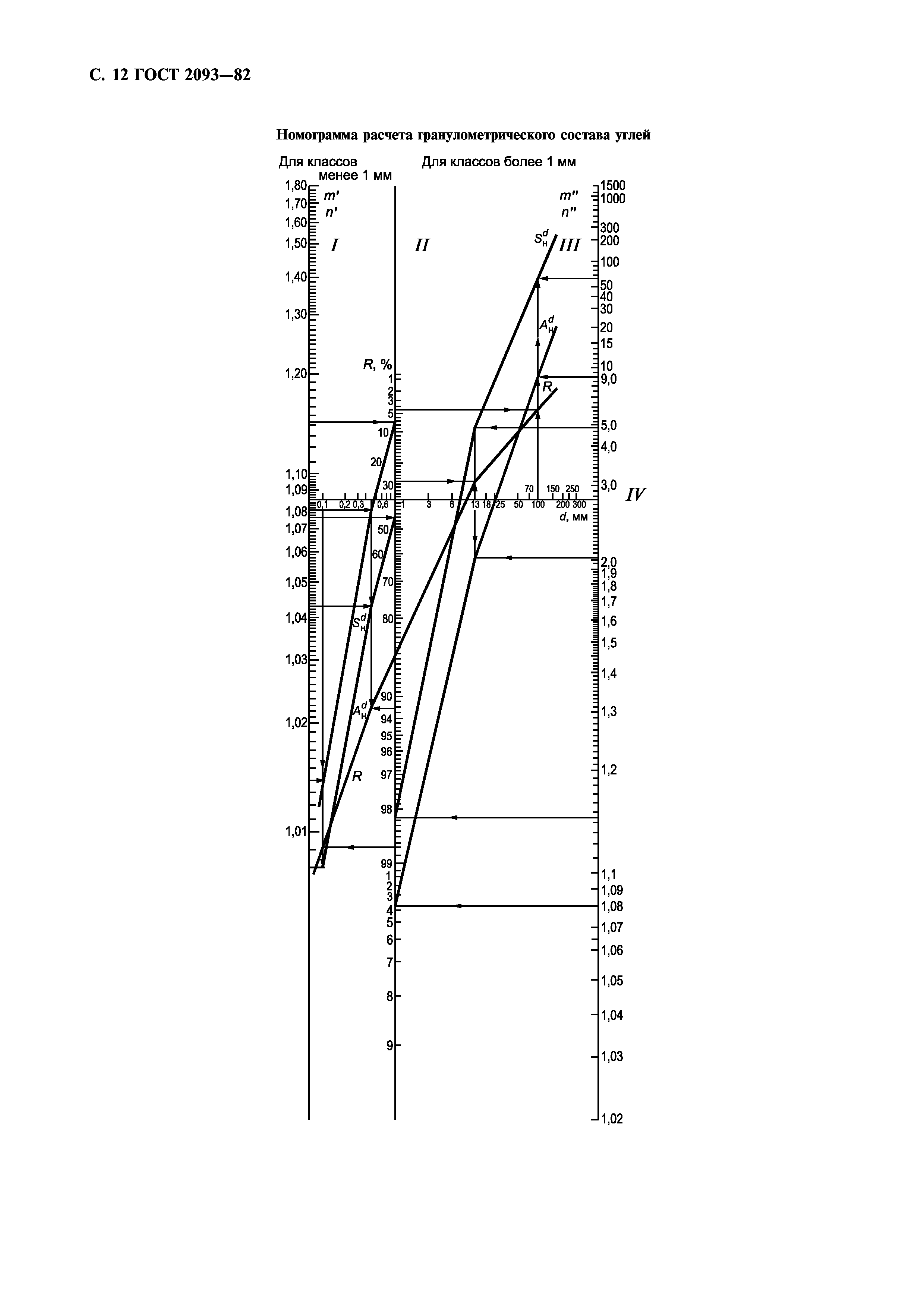 ГОСТ 2093-82