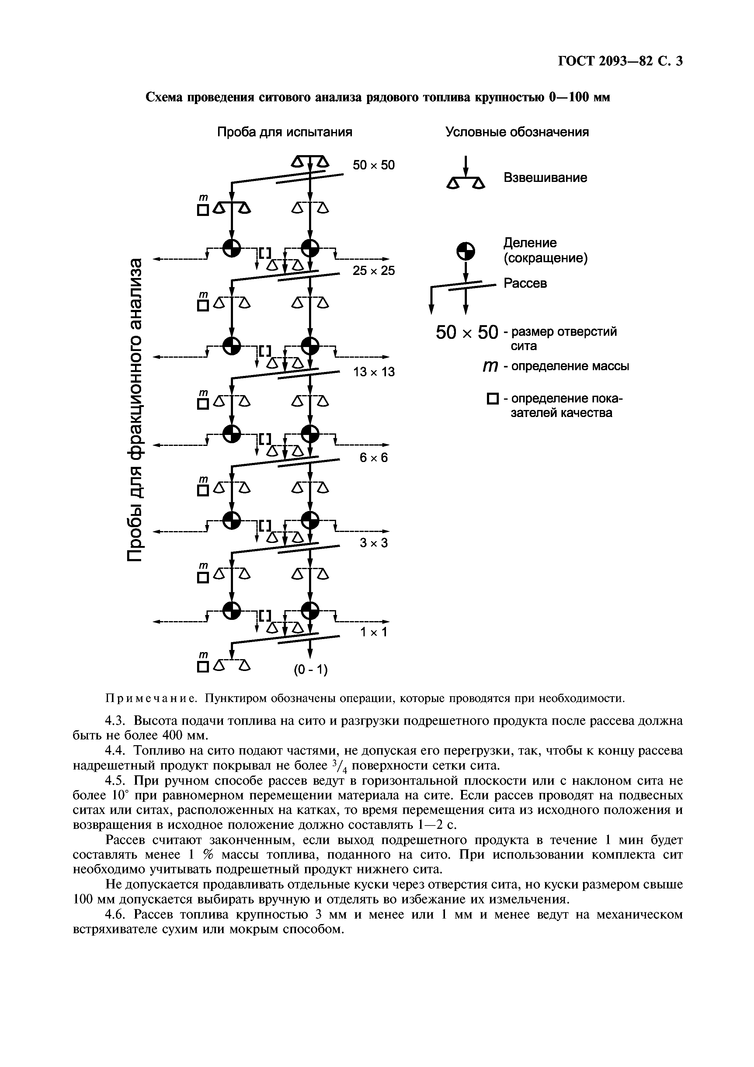 ГОСТ 2093-82