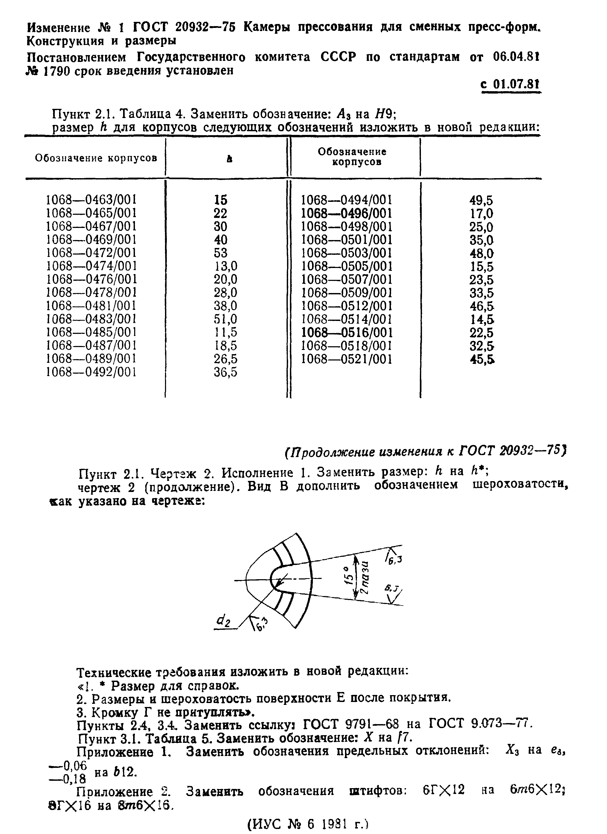 ГОСТ 20932-75