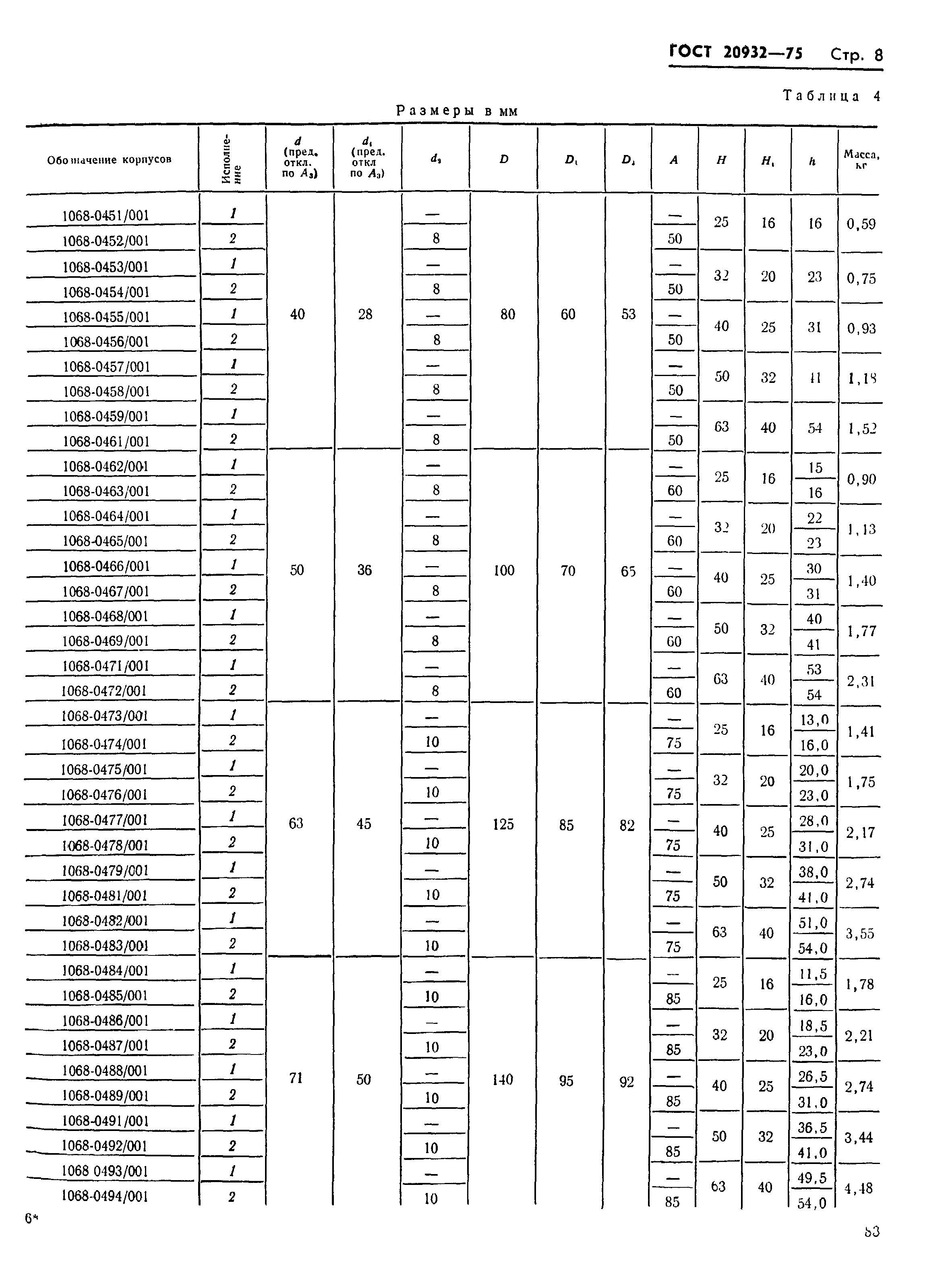 ГОСТ 20932-75