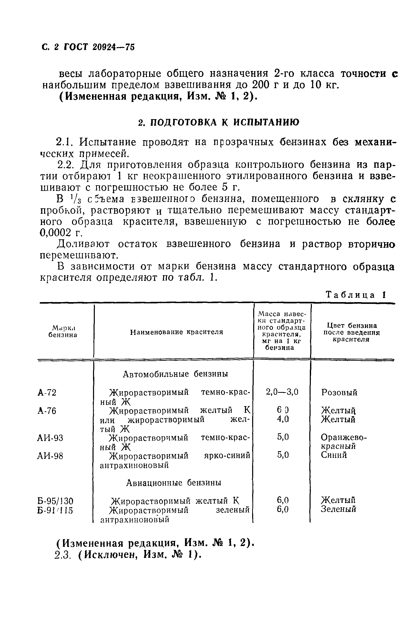 ГОСТ 20924-75