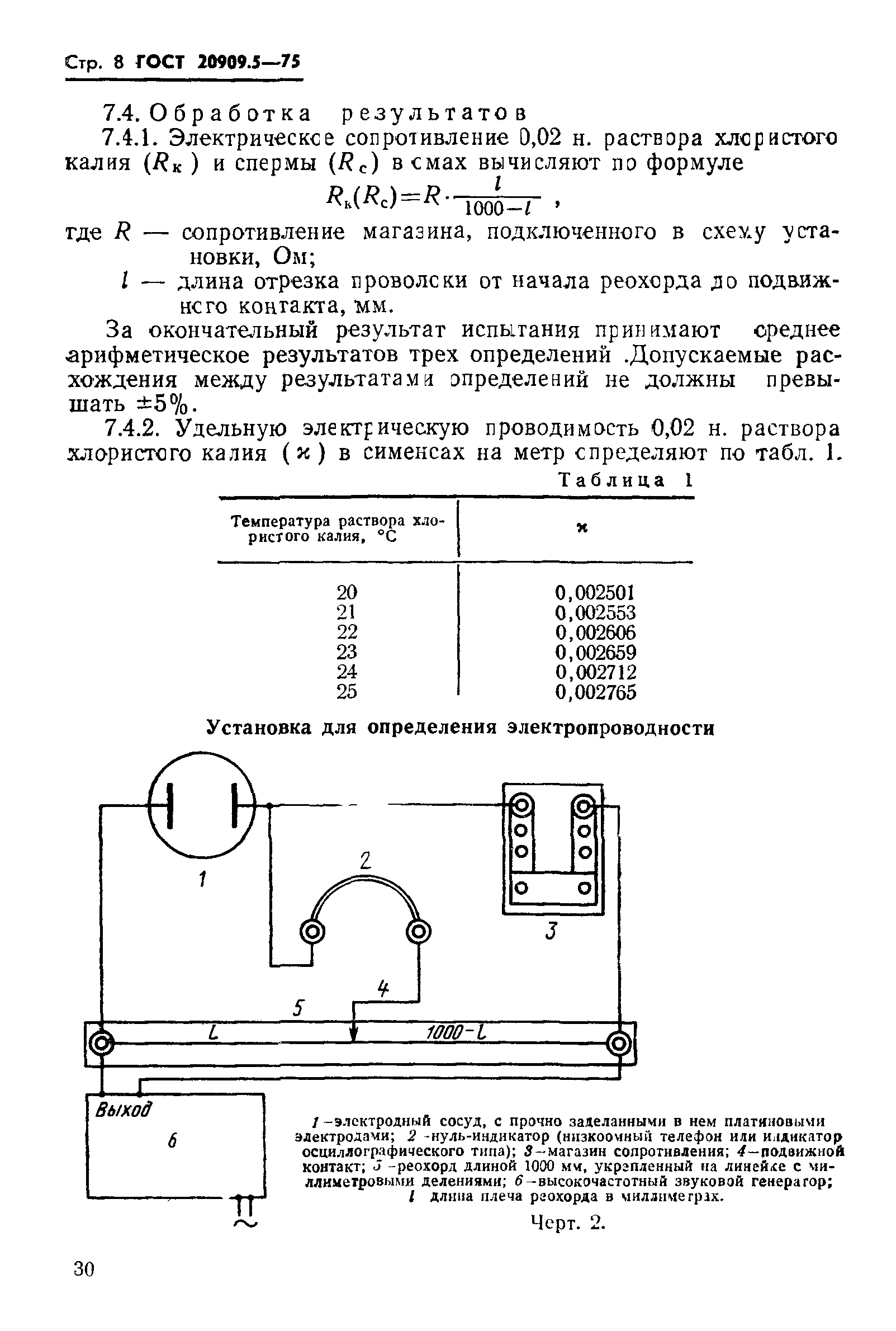 ГОСТ 20909.5-75