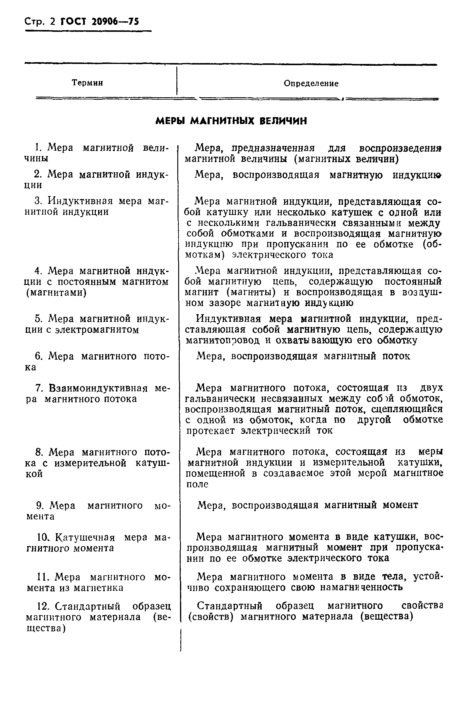 ГОСТ 20906-75