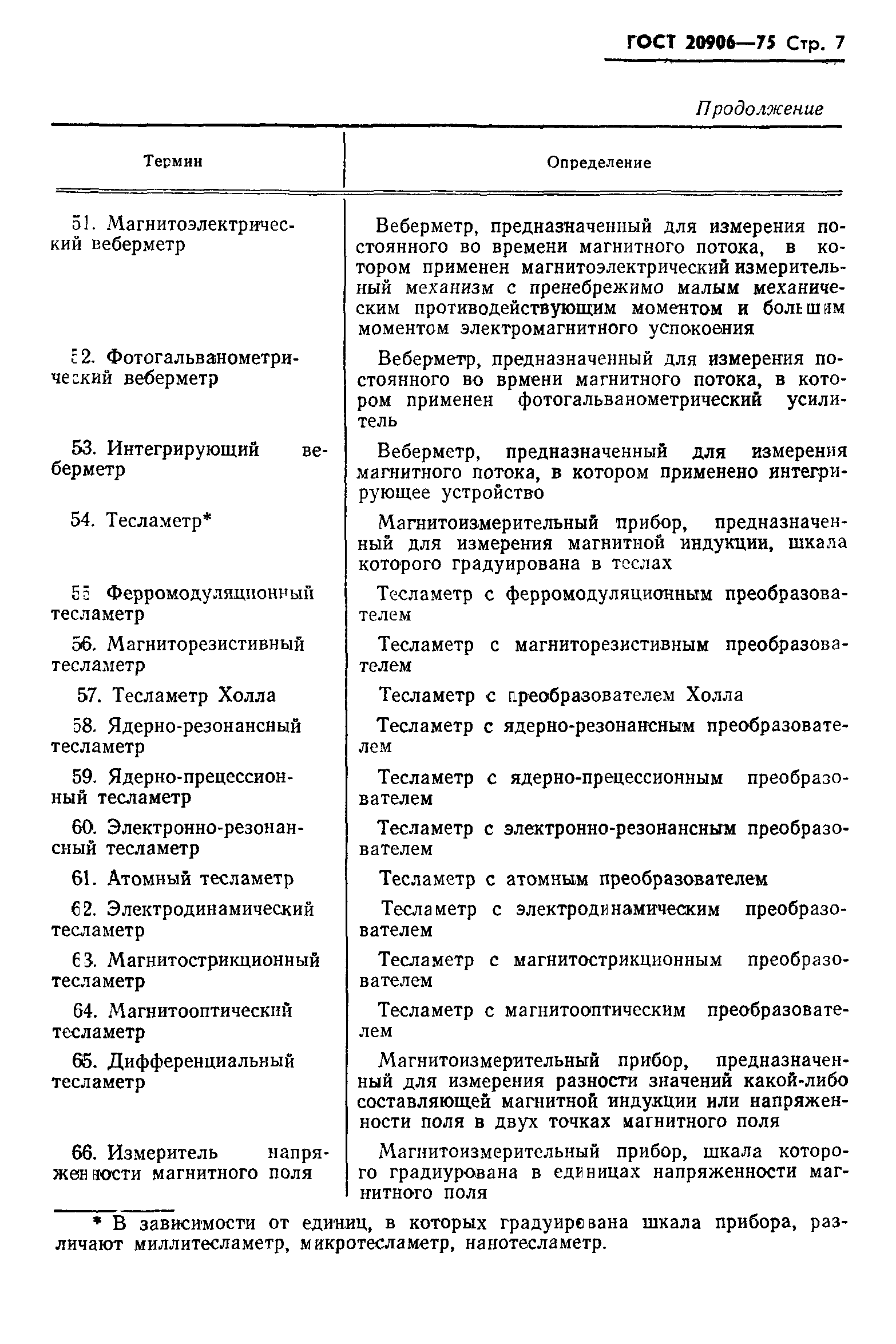 ГОСТ 20906-75