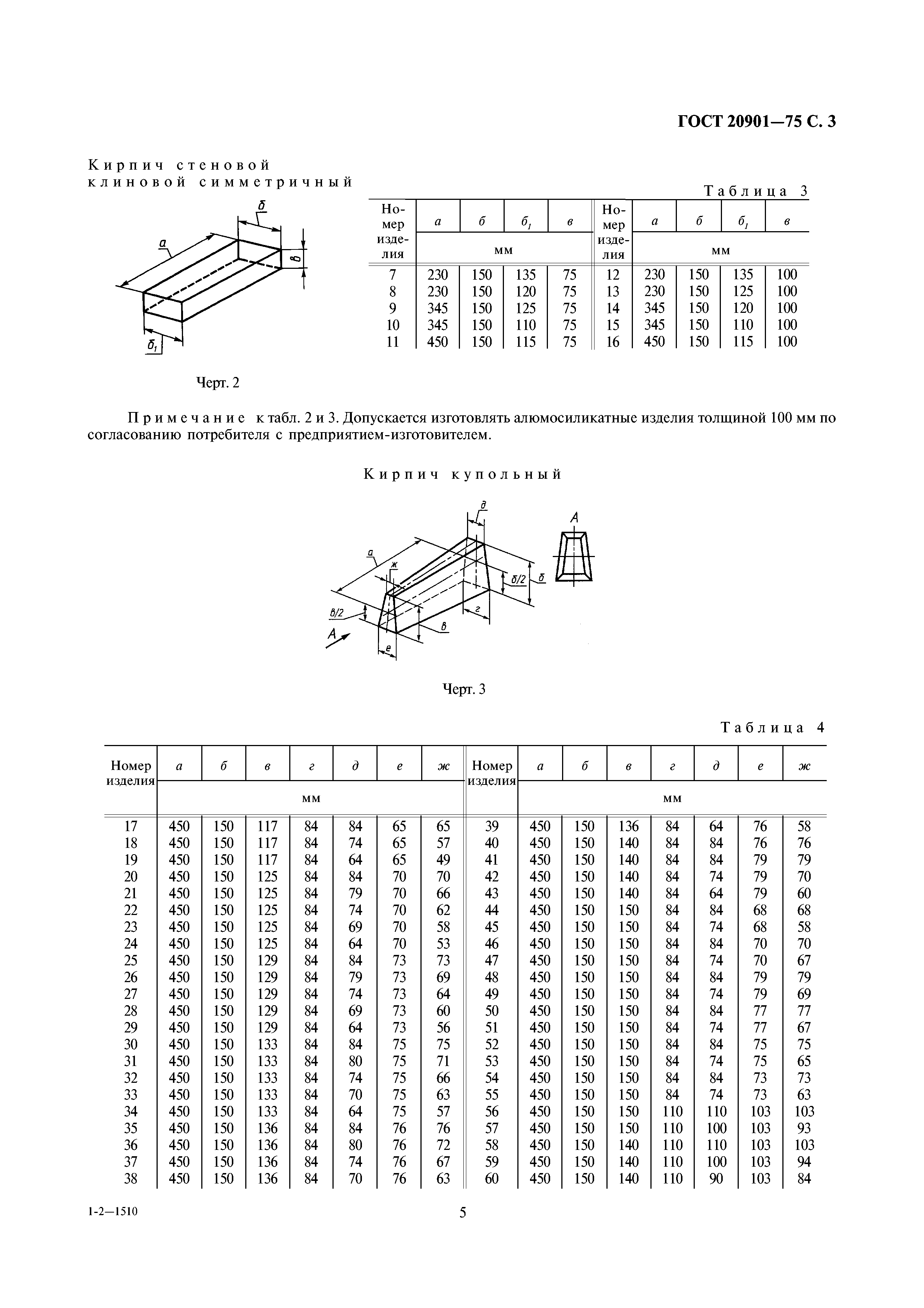 ГОСТ 20901-75