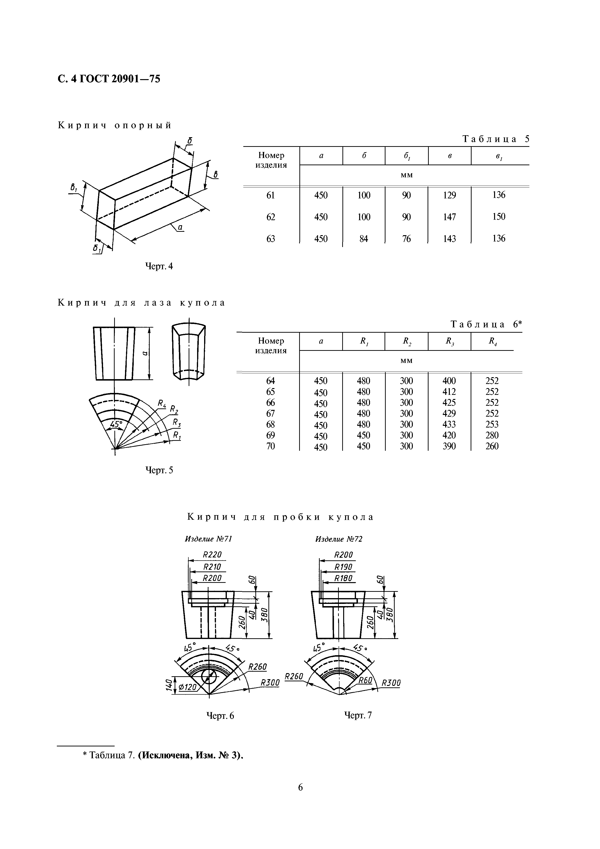 ГОСТ 20901-75