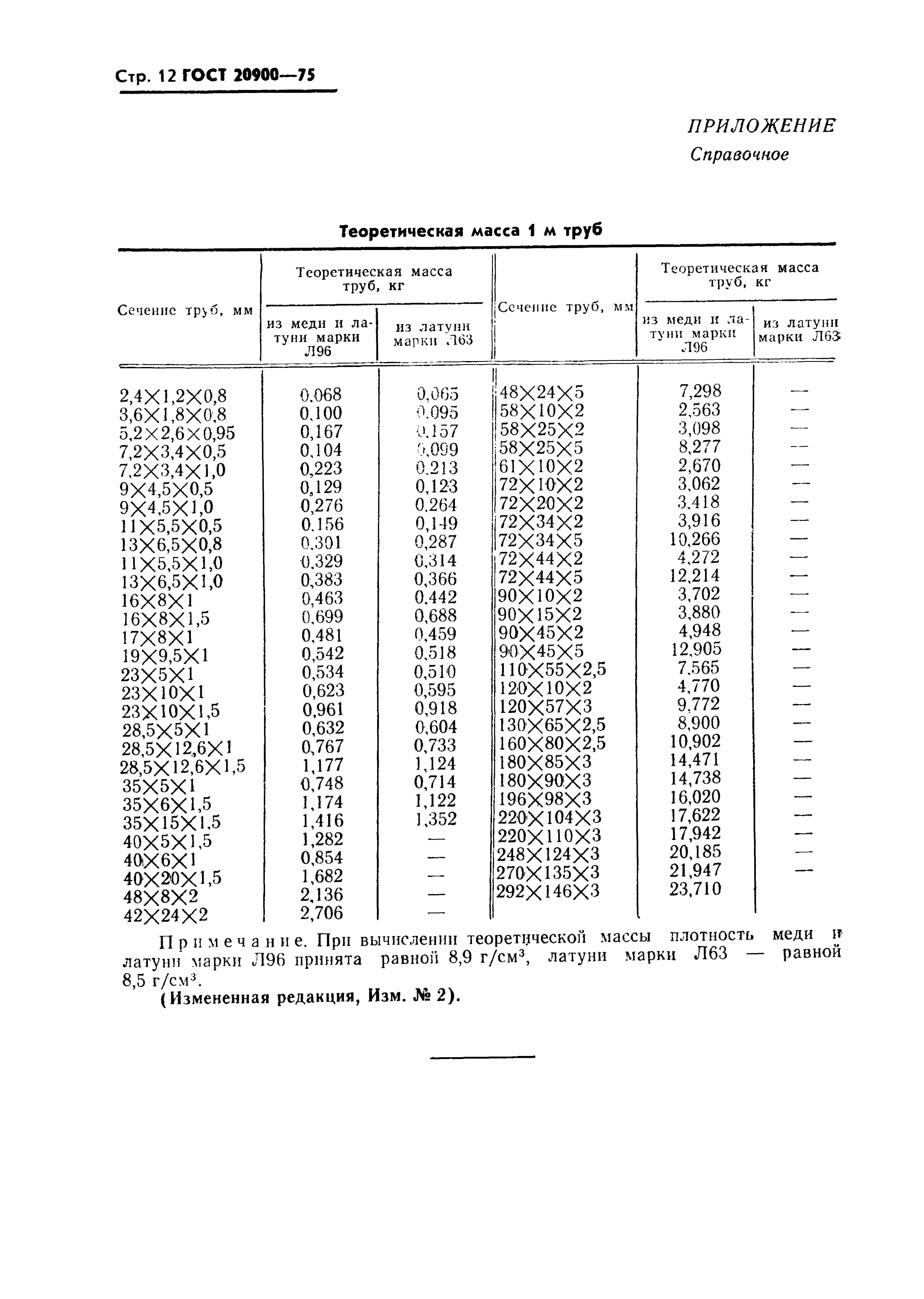 ГОСТ 20900-75