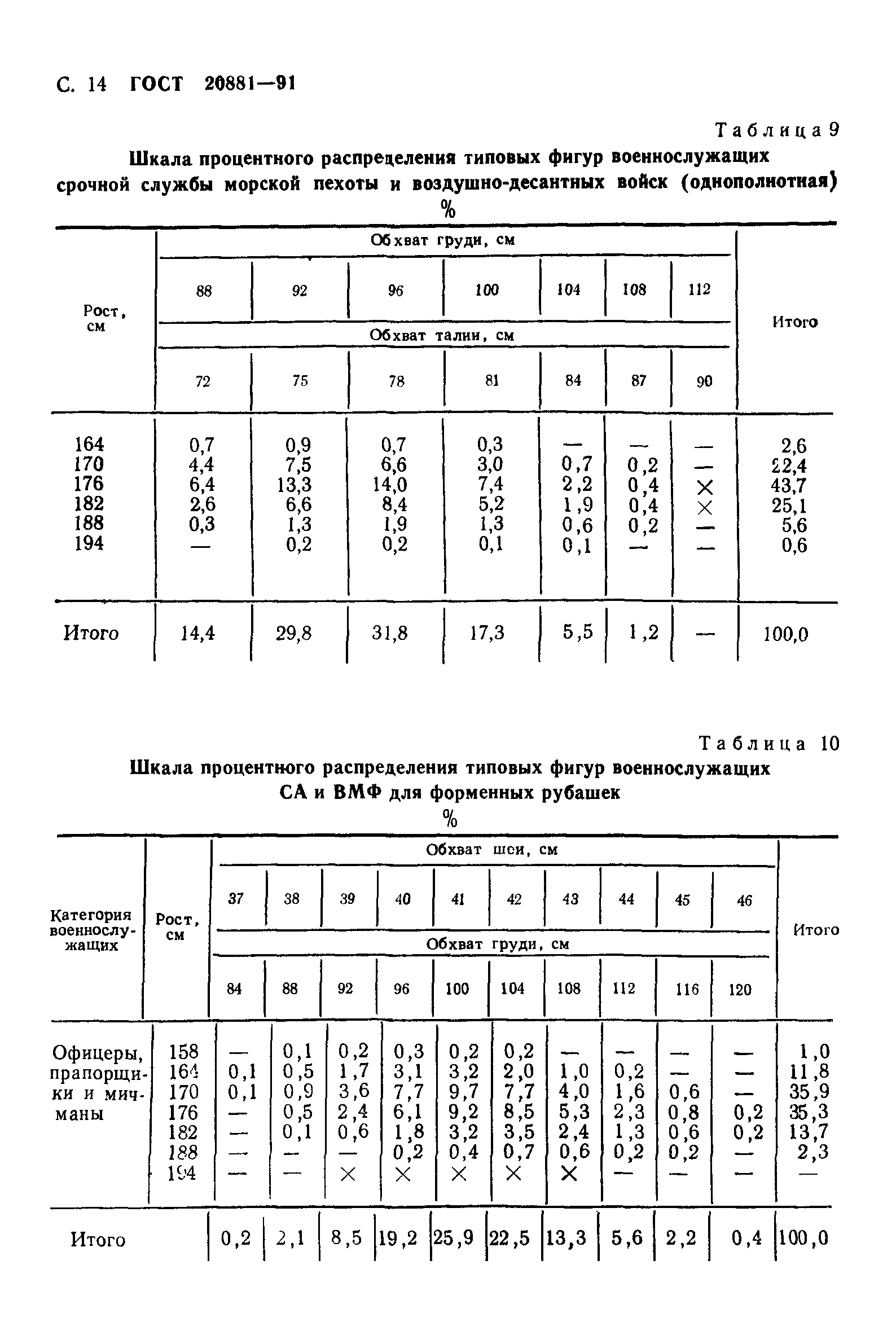 ГОСТ 20881-91