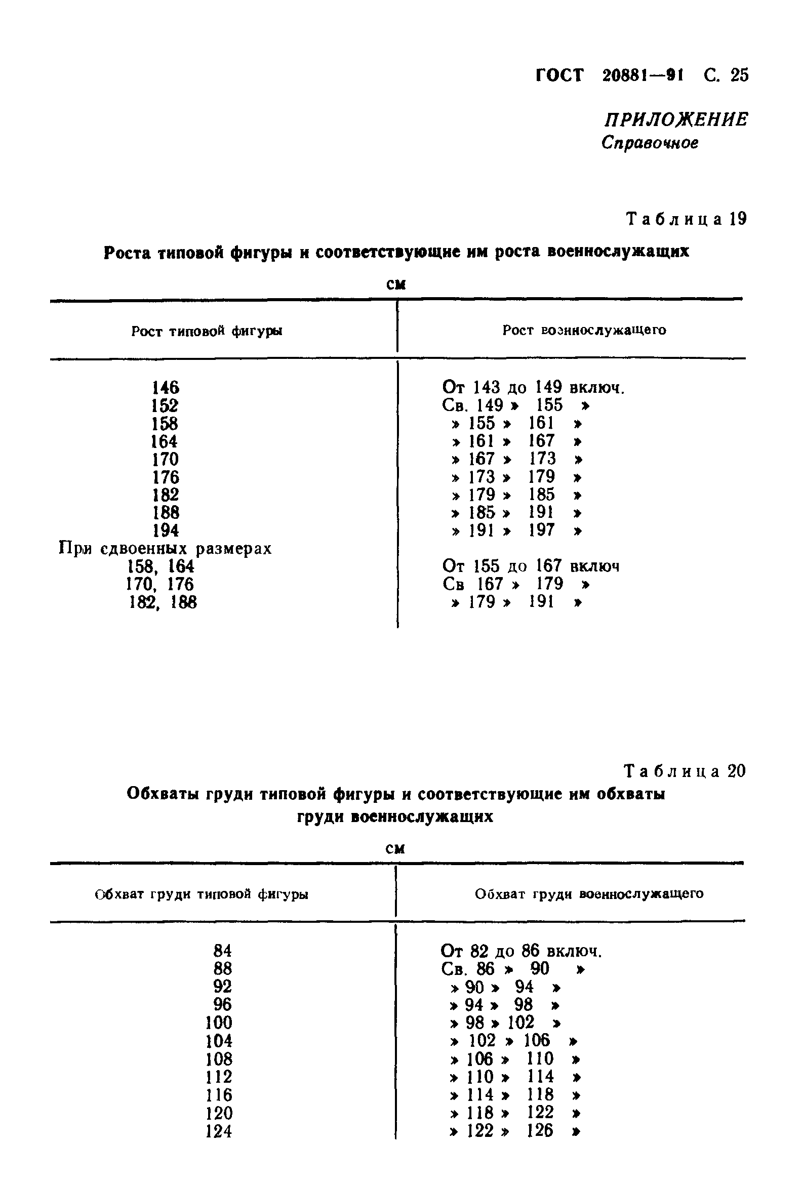 ГОСТ 20881-91