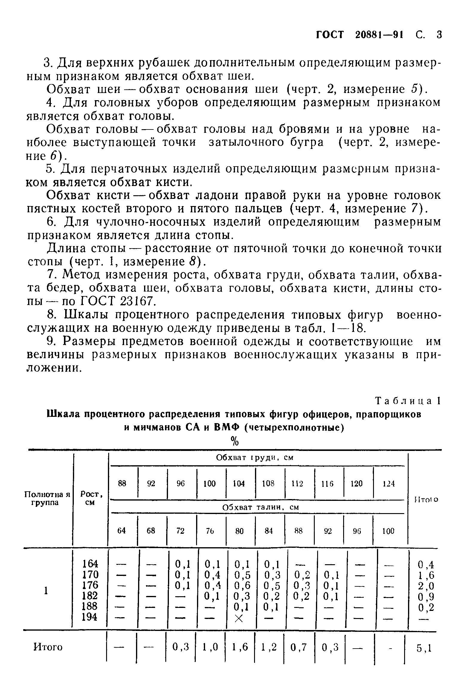 ГОСТ 20881-91