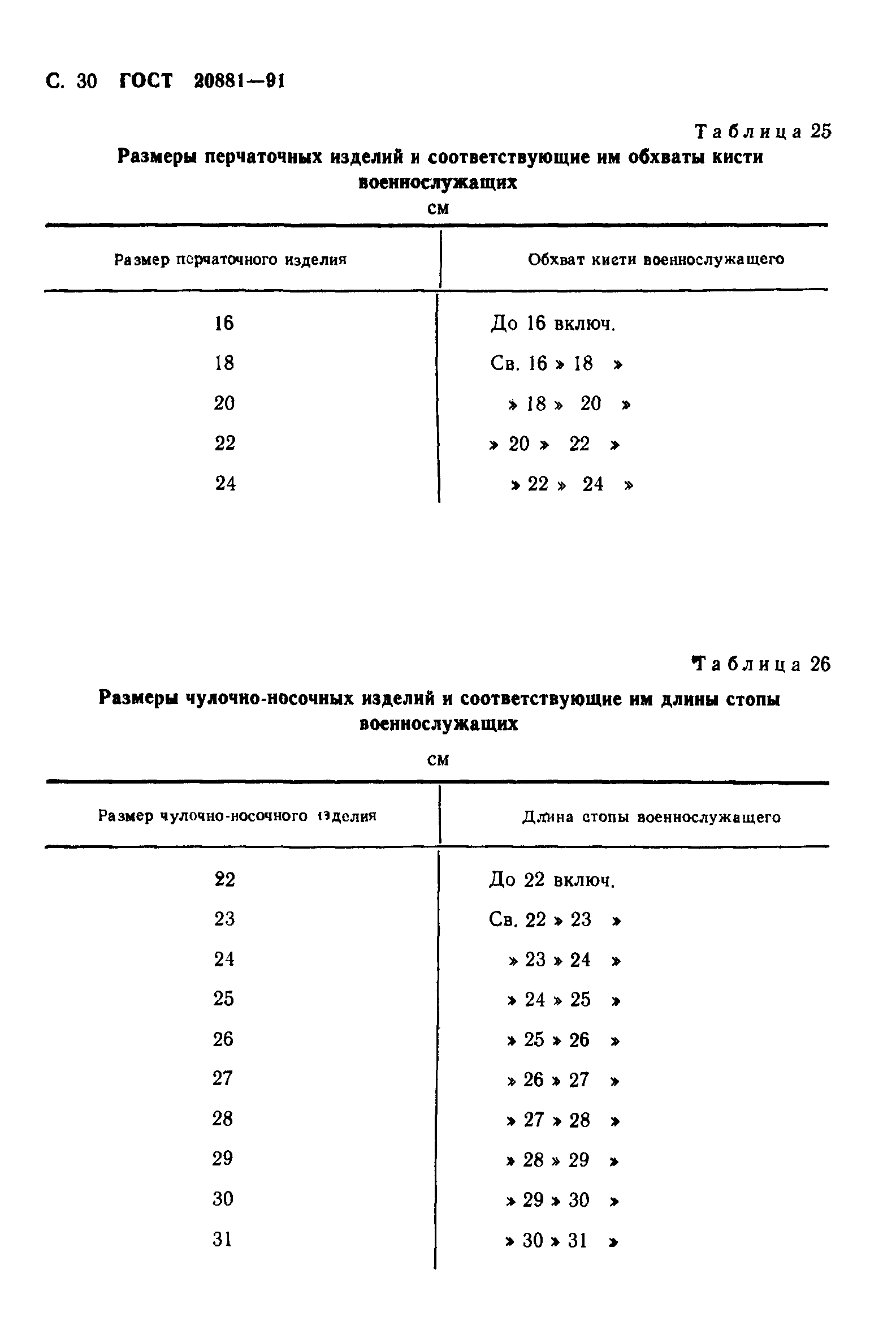ГОСТ 20881-91