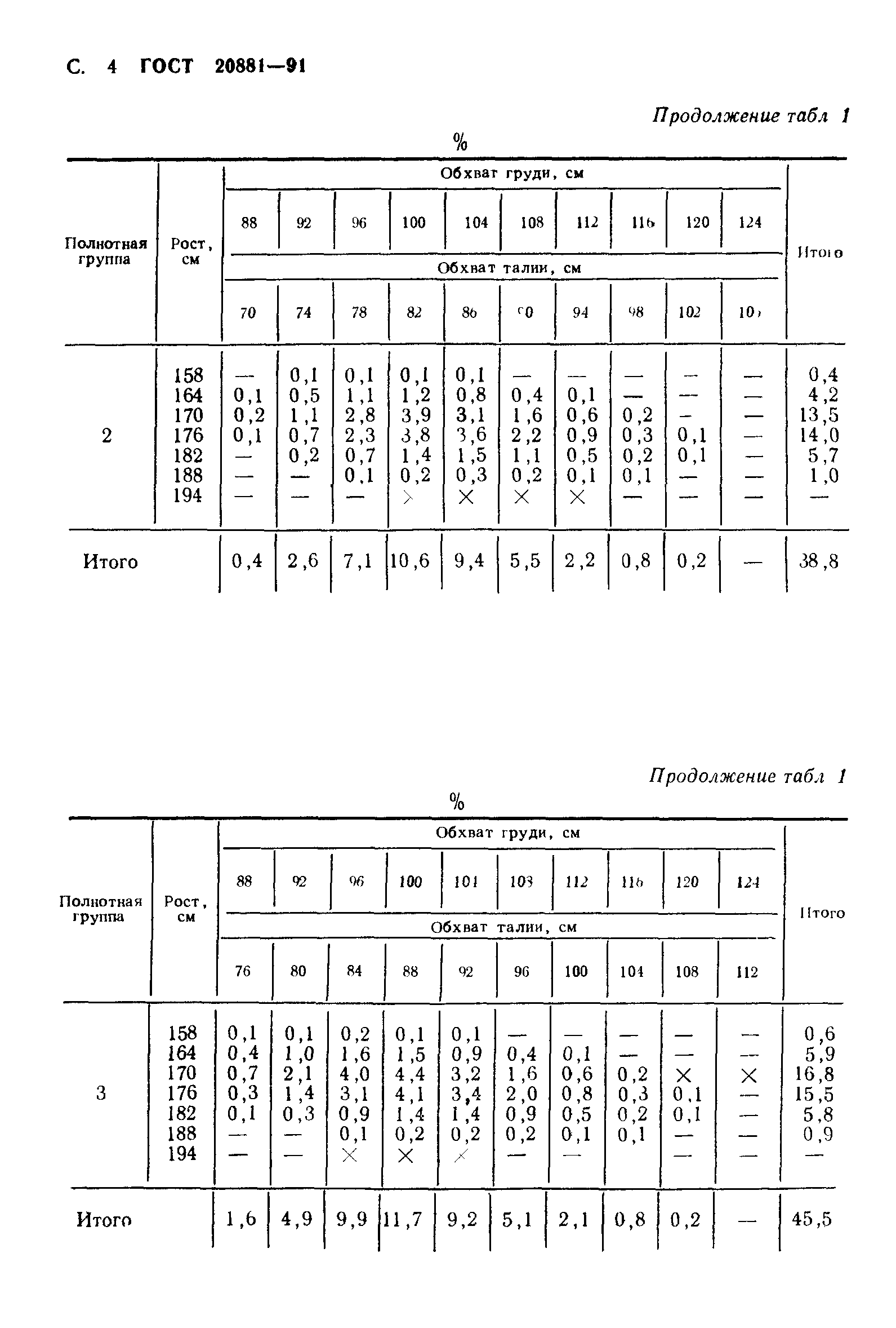 ГОСТ 20881-91