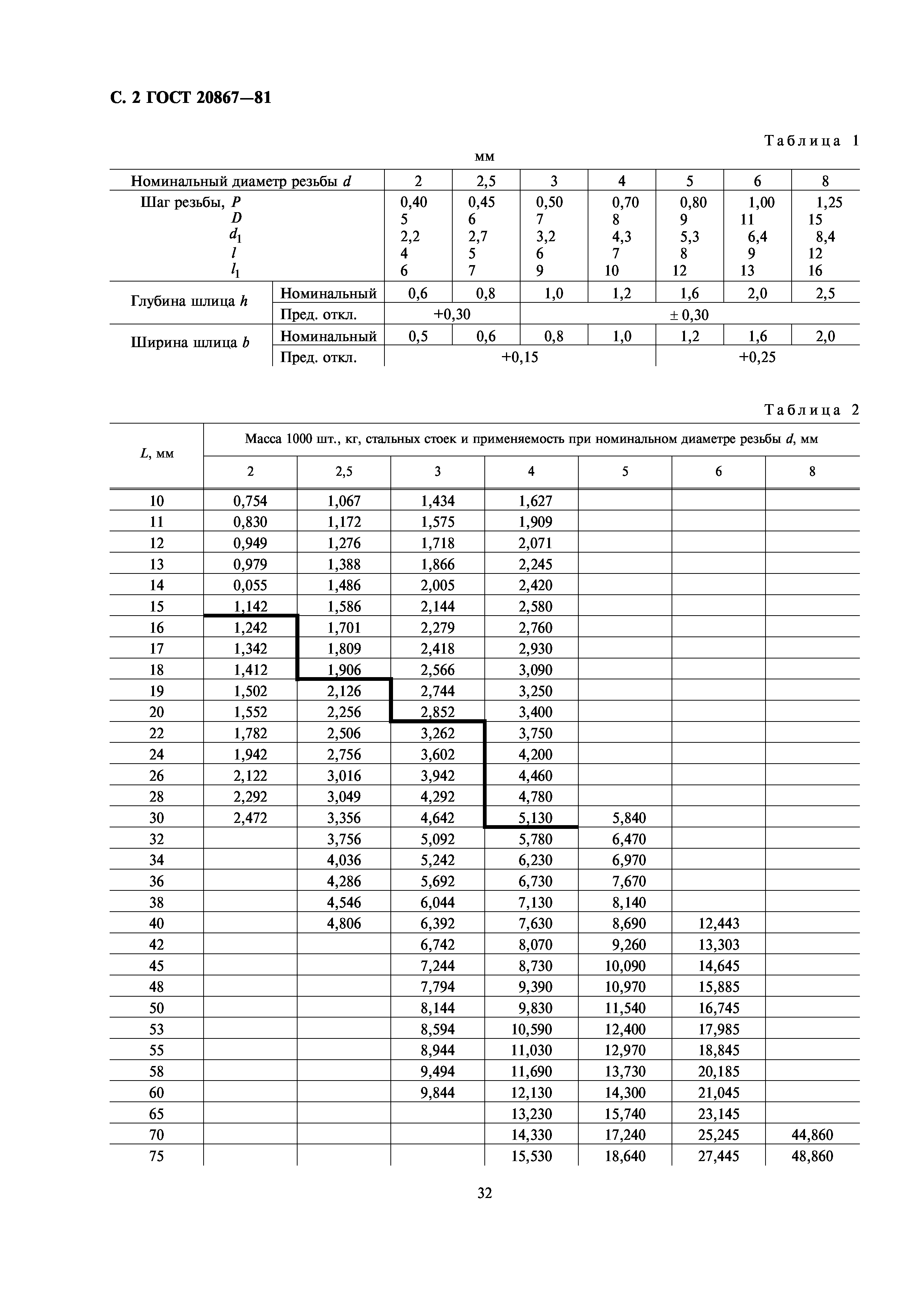 ГОСТ 20867-81