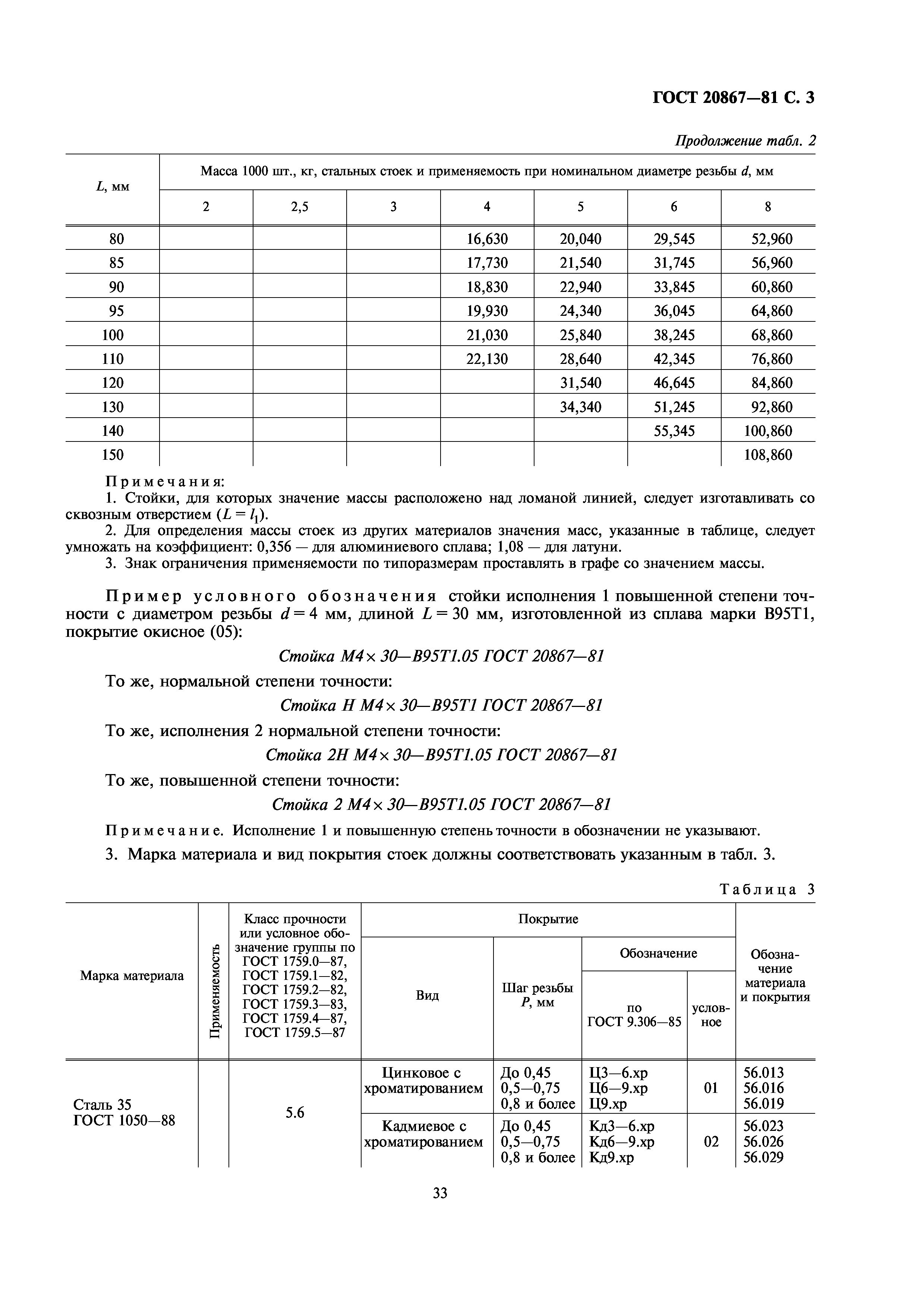 ГОСТ 20867-81