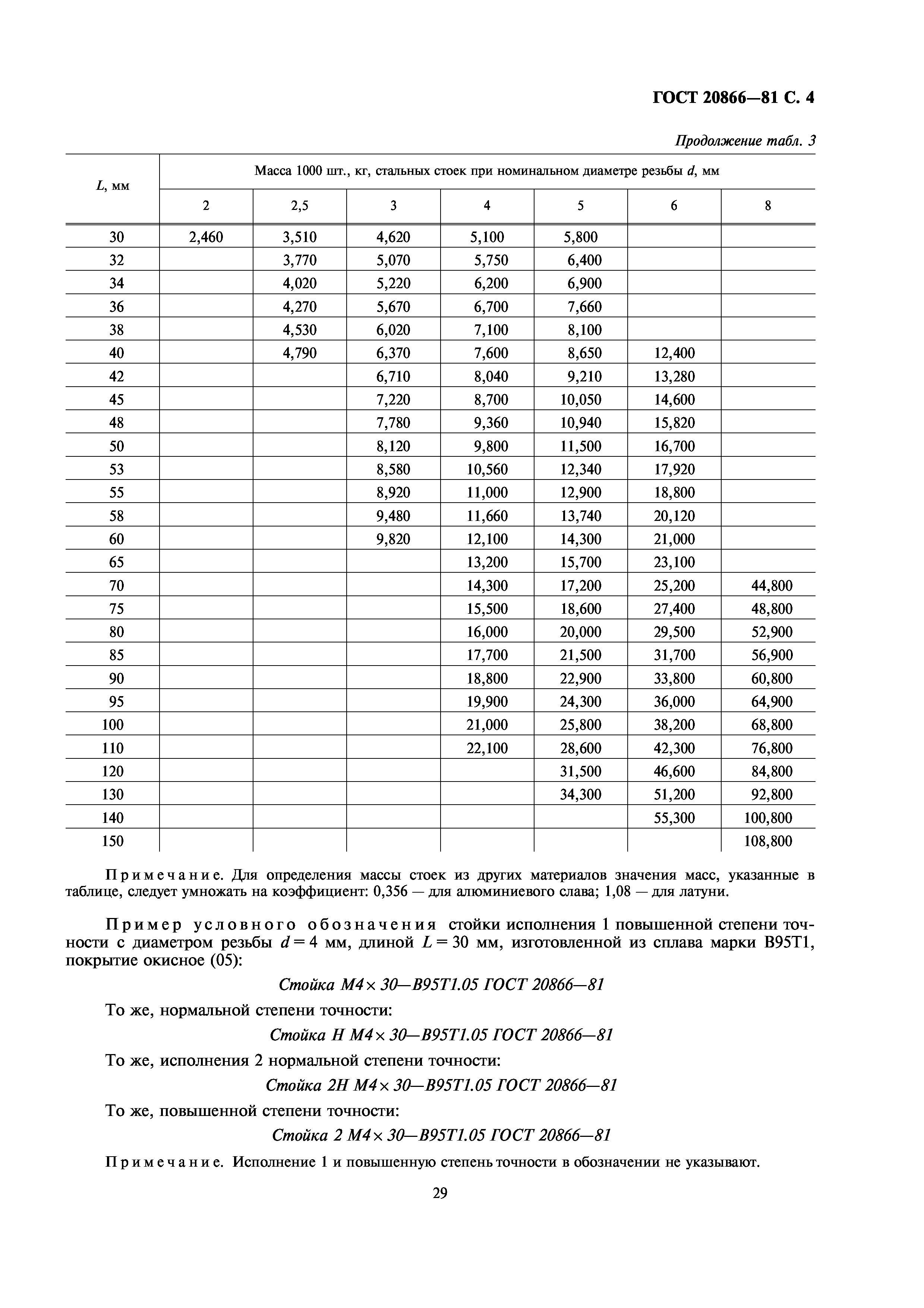 ГОСТ 20866-81