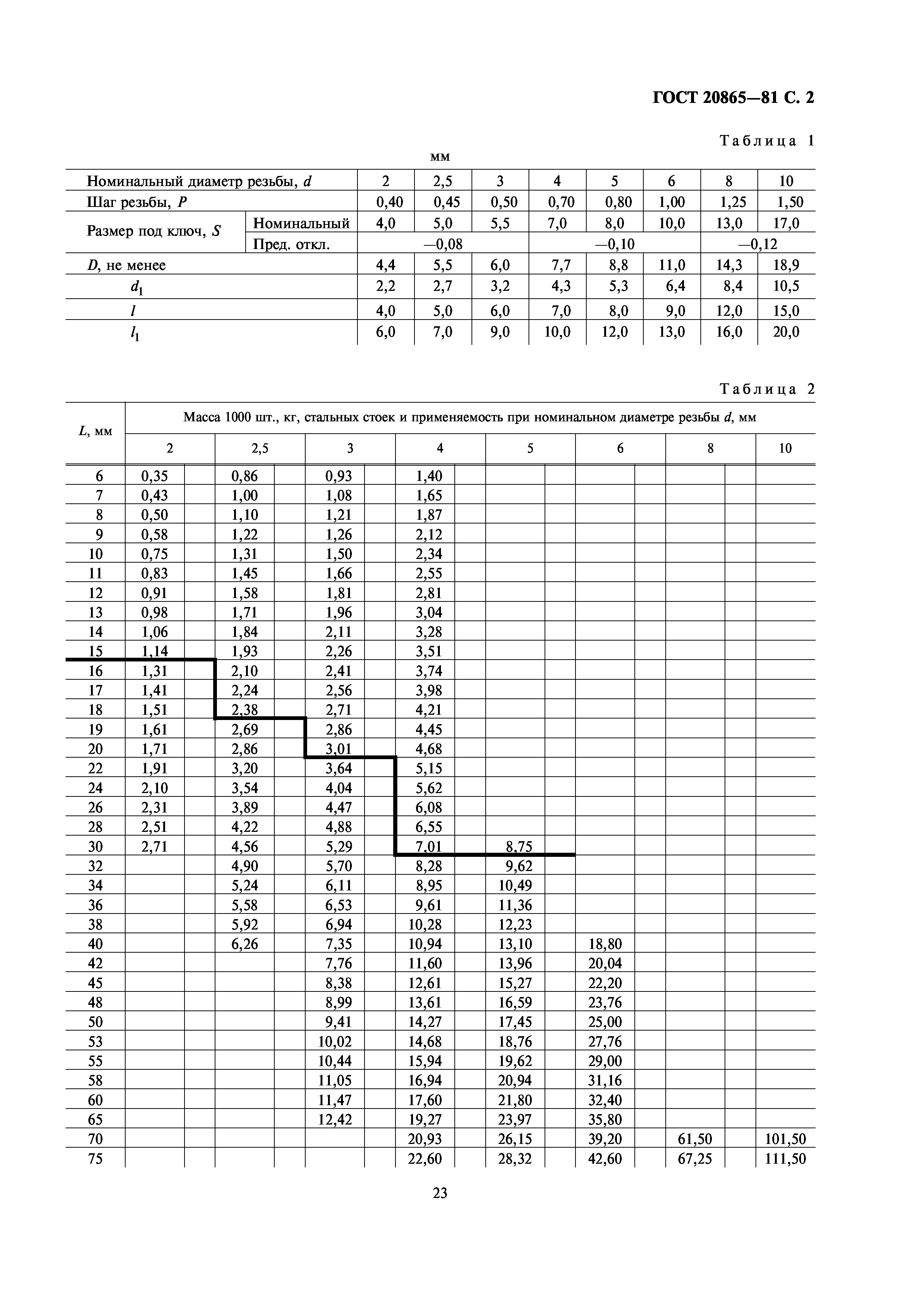 ГОСТ 20865-81