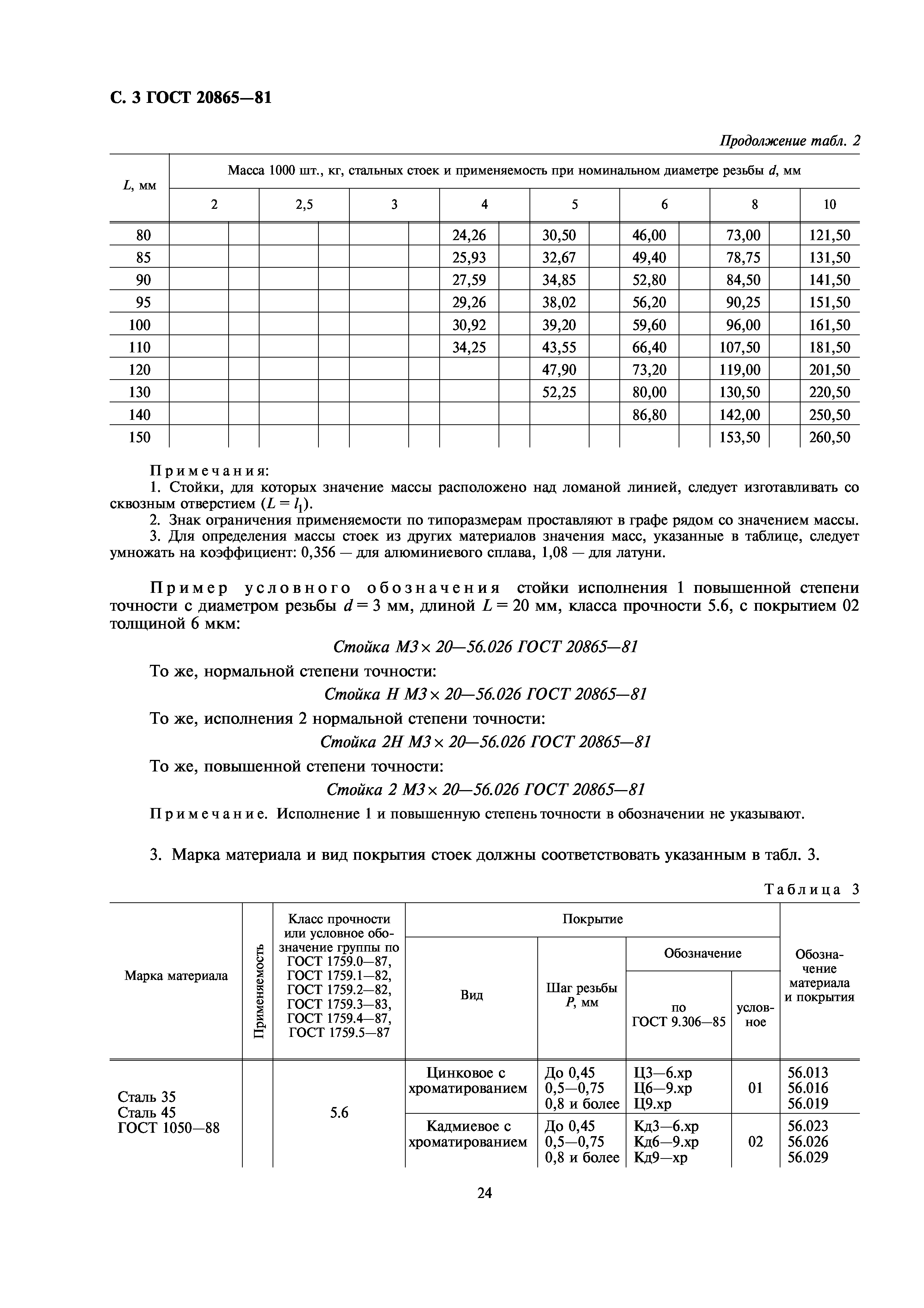 ГОСТ 20865-81