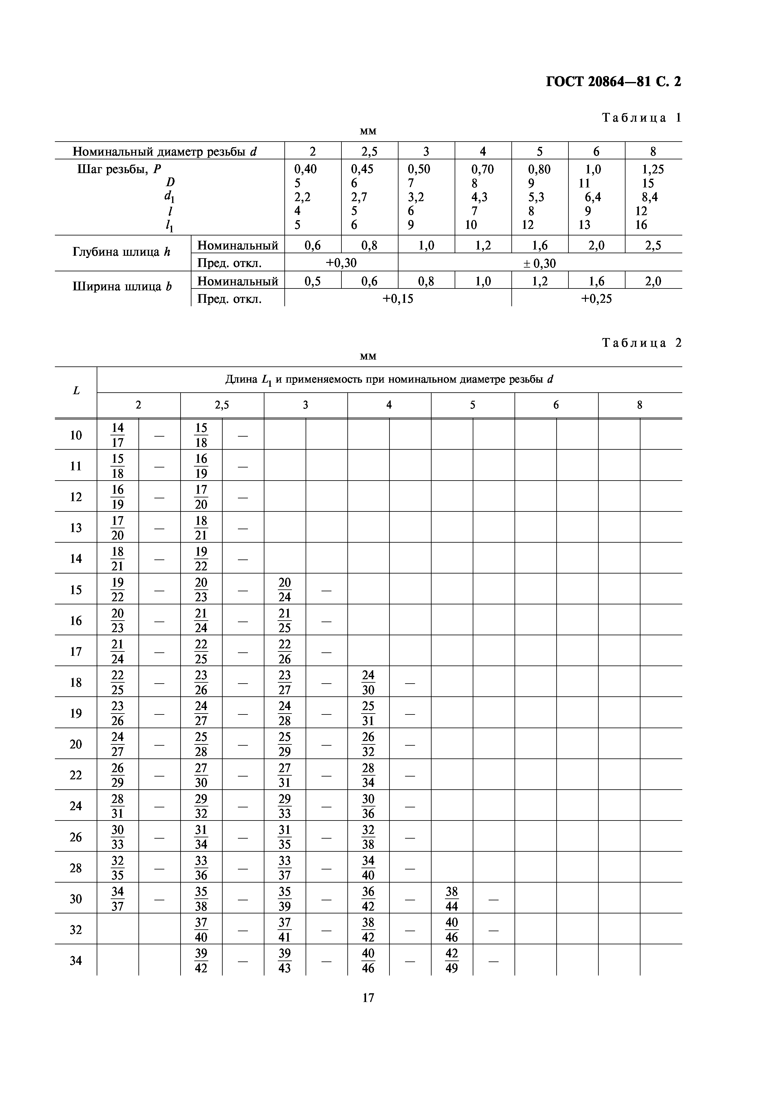 ГОСТ 20864-81