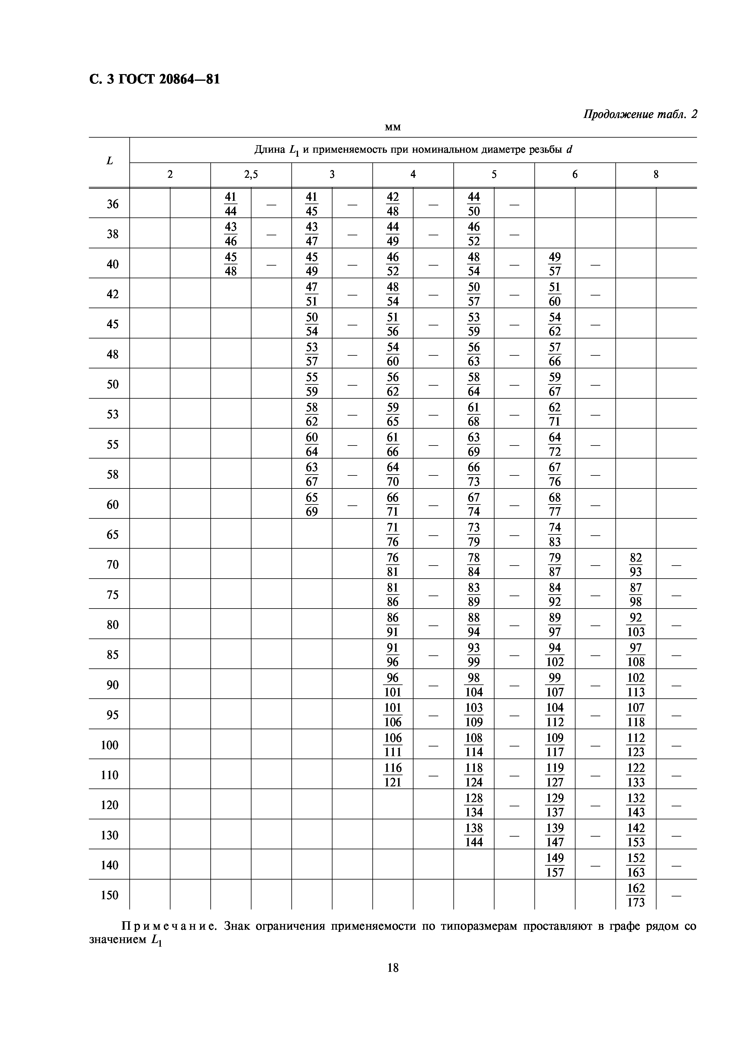 ГОСТ 20864-81