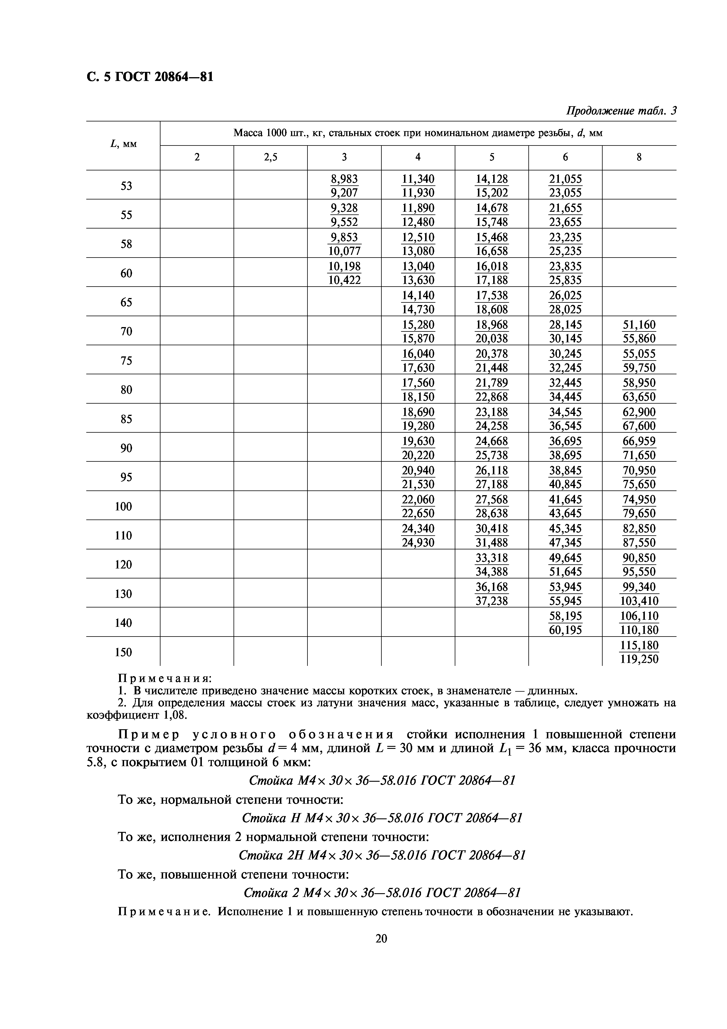 ГОСТ 20864-81
