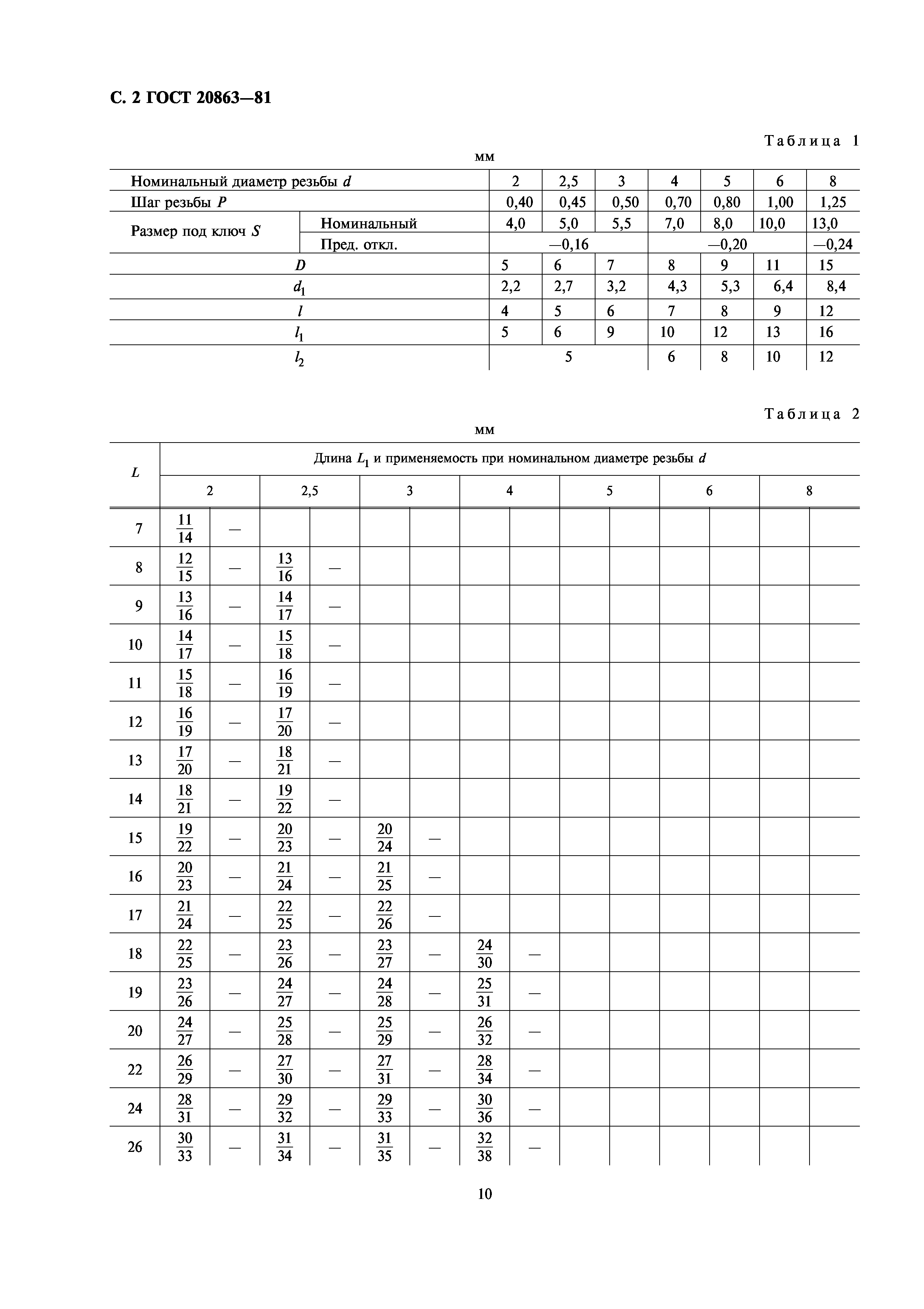 ГОСТ 20863-81