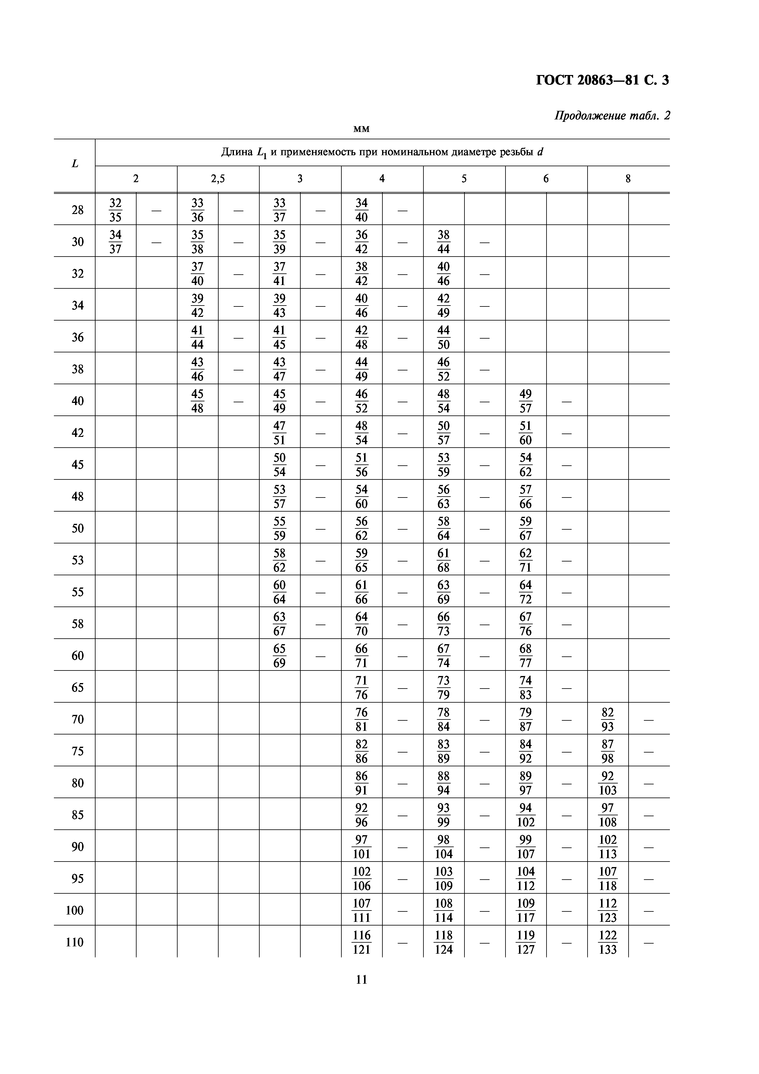 ГОСТ 20863-81