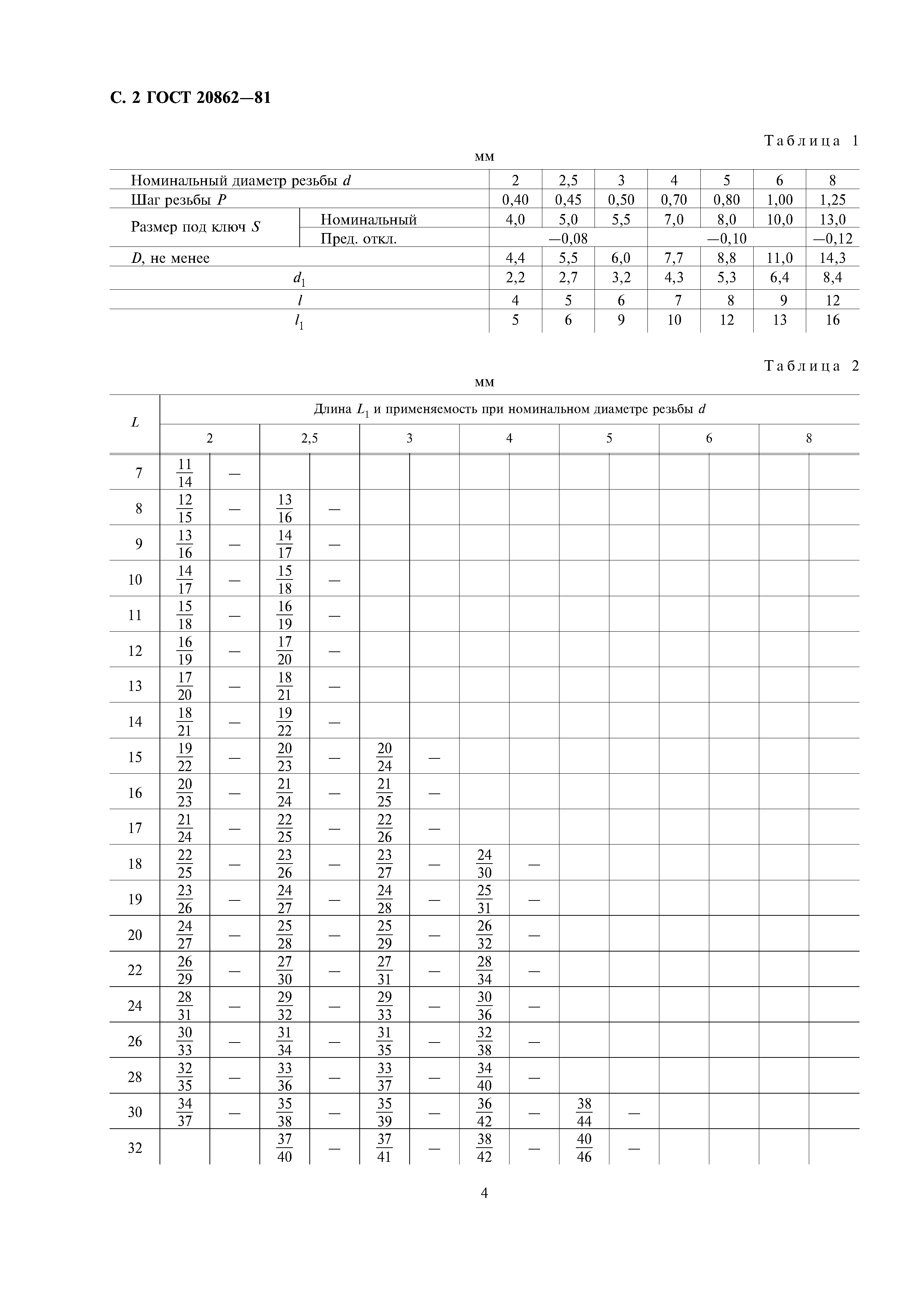 ГОСТ 20862-81