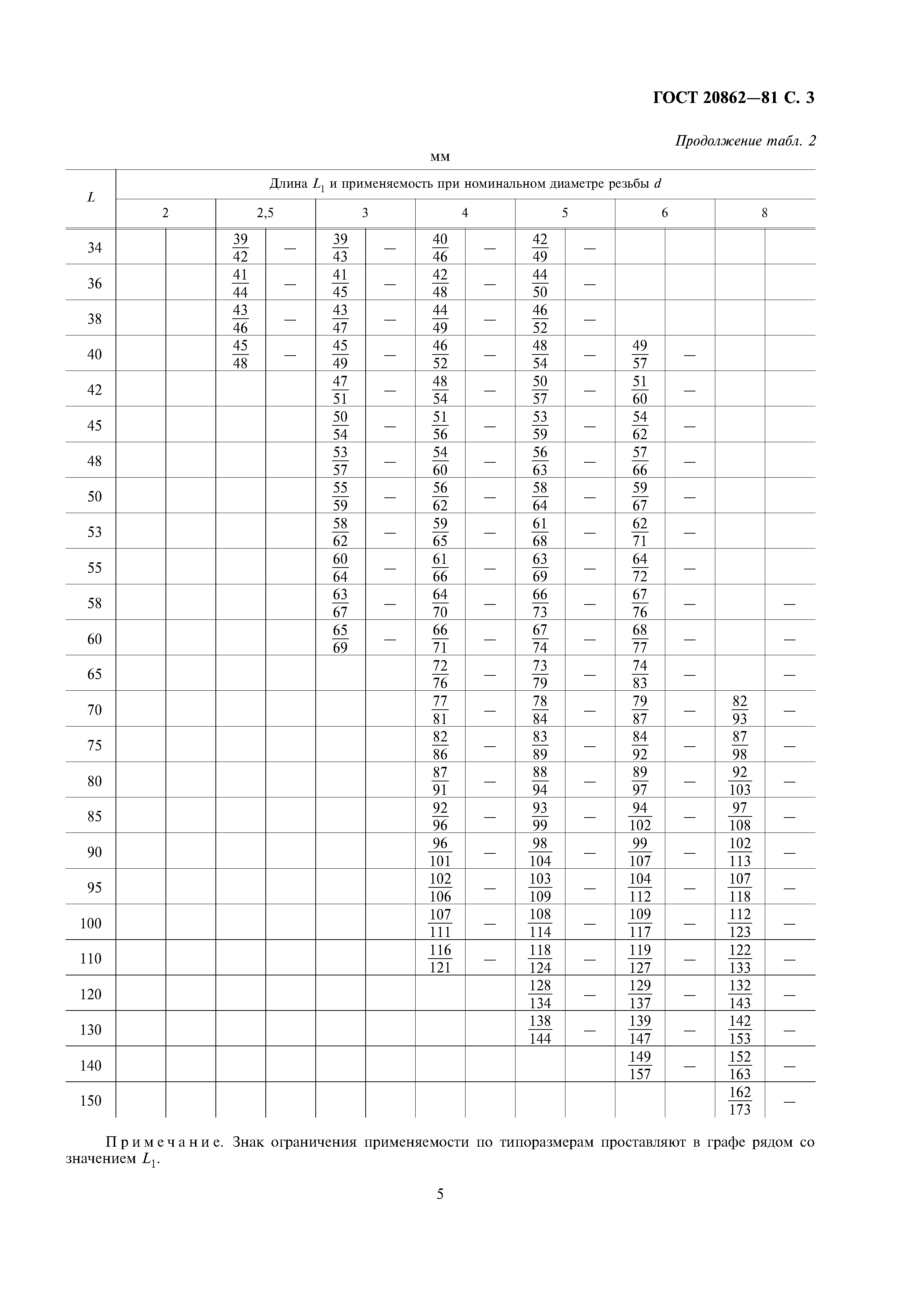 ГОСТ 20862-81
