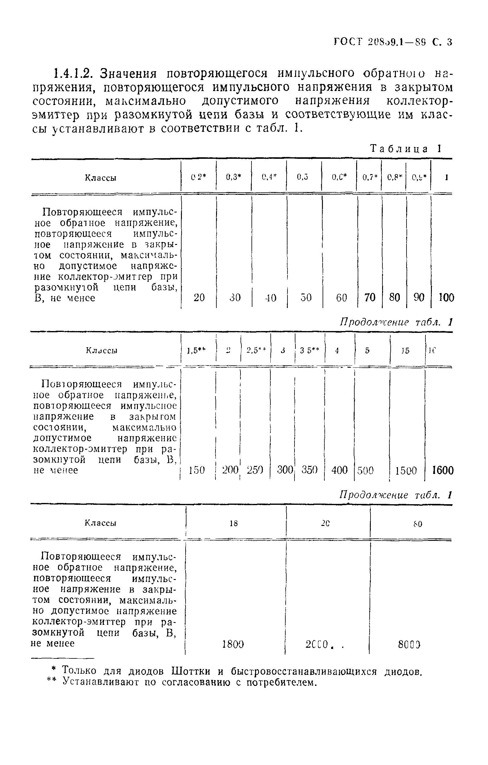 ГОСТ 20859.1-89