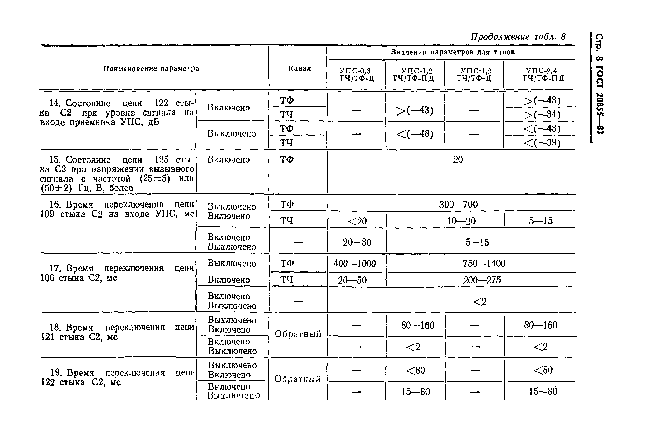 ГОСТ 20855-83