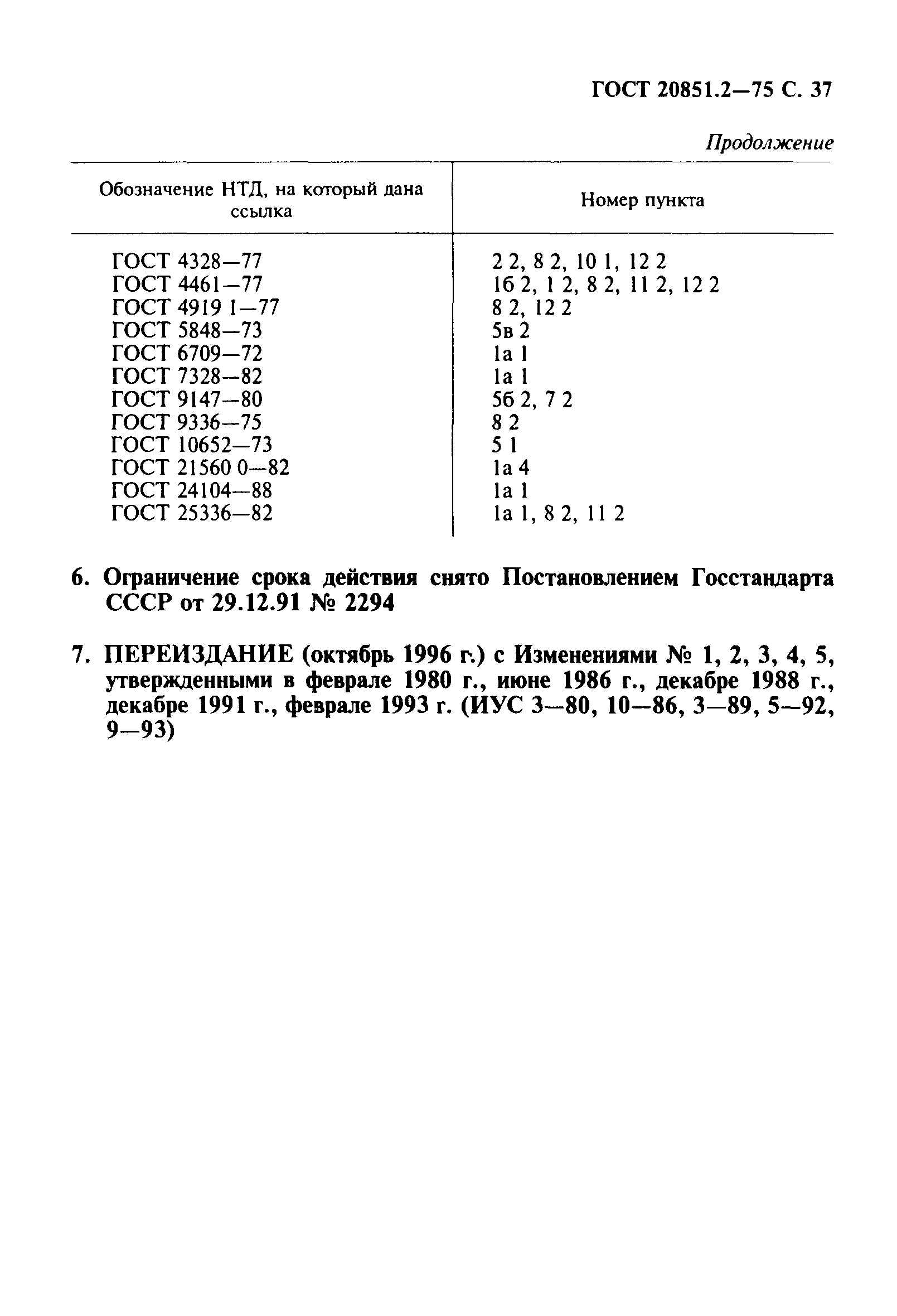 ГОСТ 20851.2-75