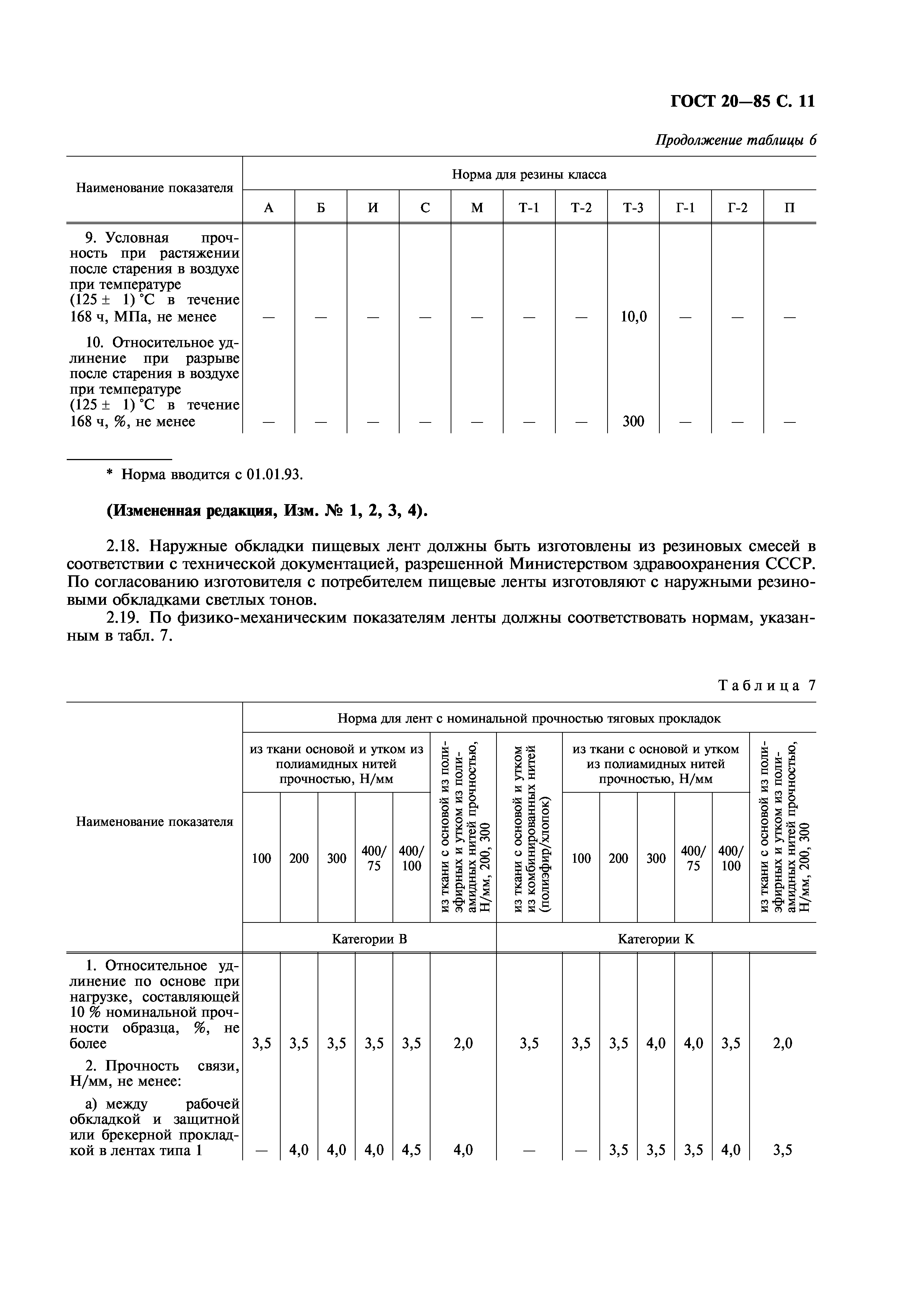 ГОСТ 20-85