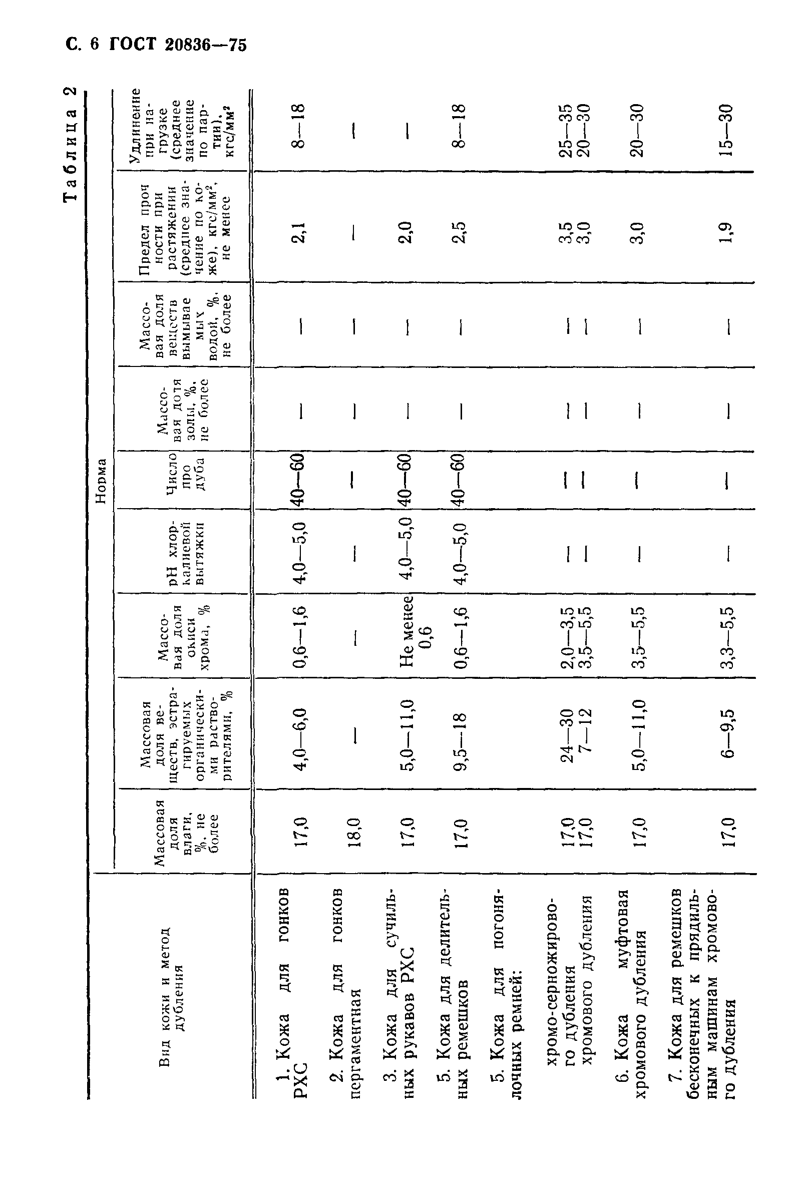 ГОСТ 20836-75