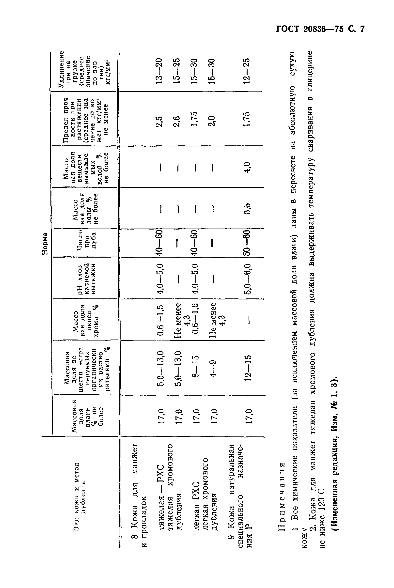 ГОСТ 20836-75