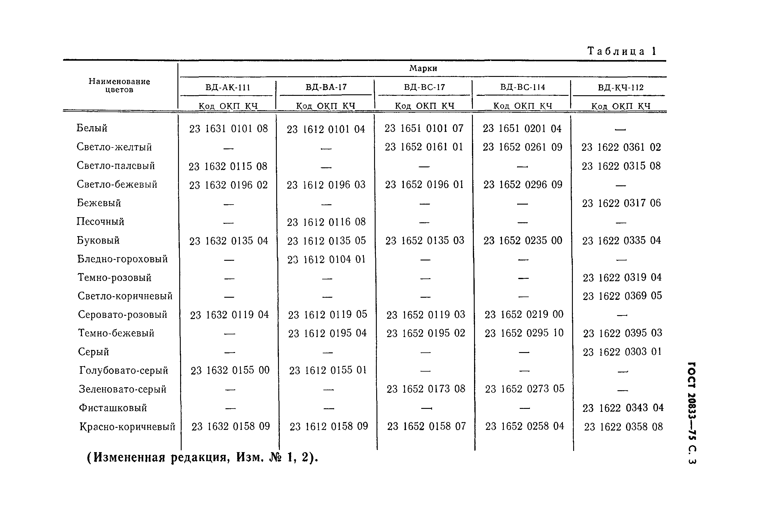 ГОСТ 20833-75