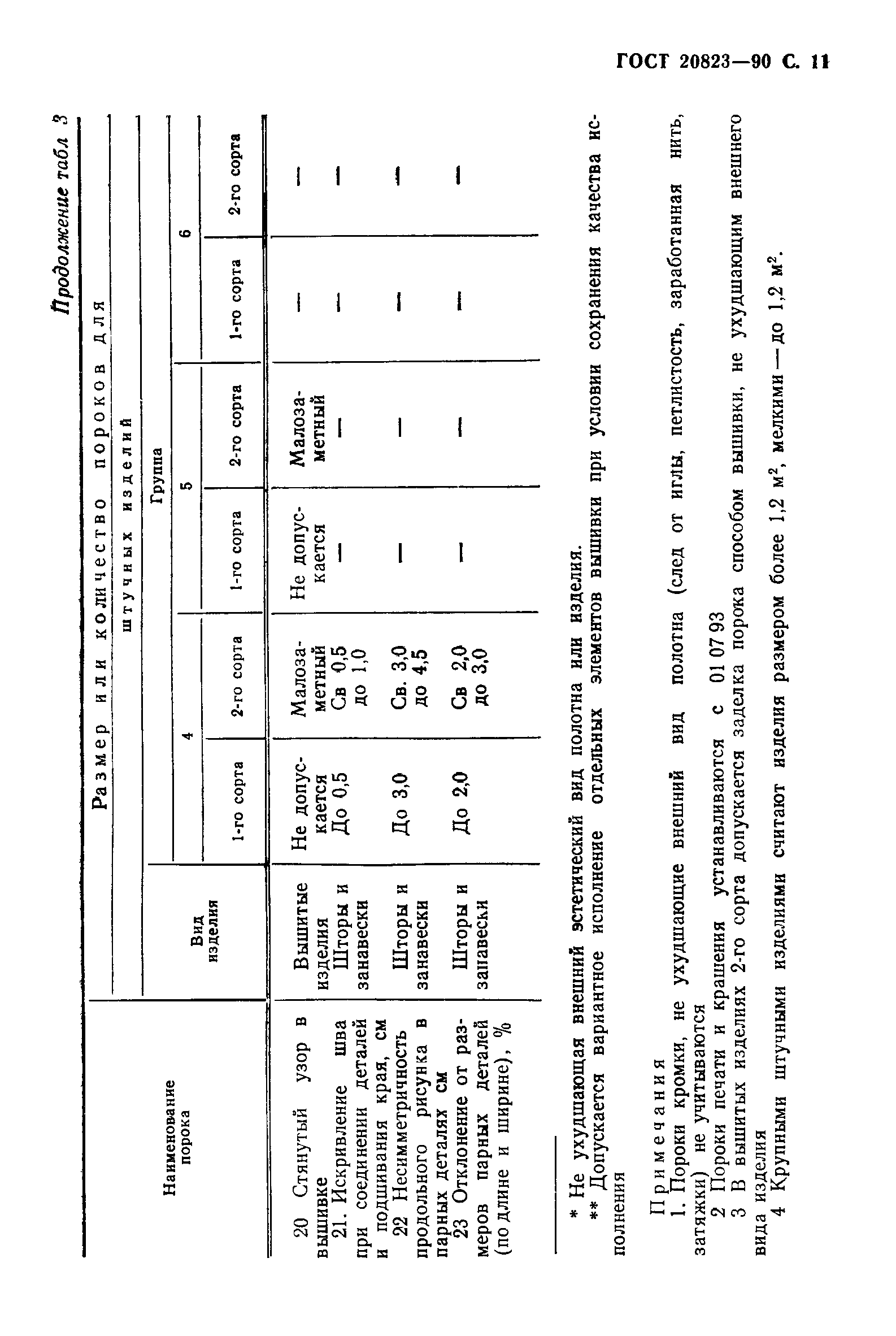 ГОСТ 20823-90