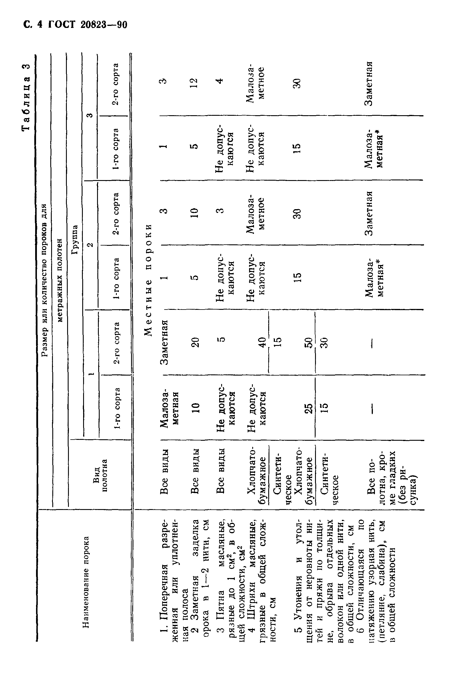 ГОСТ 20823-90