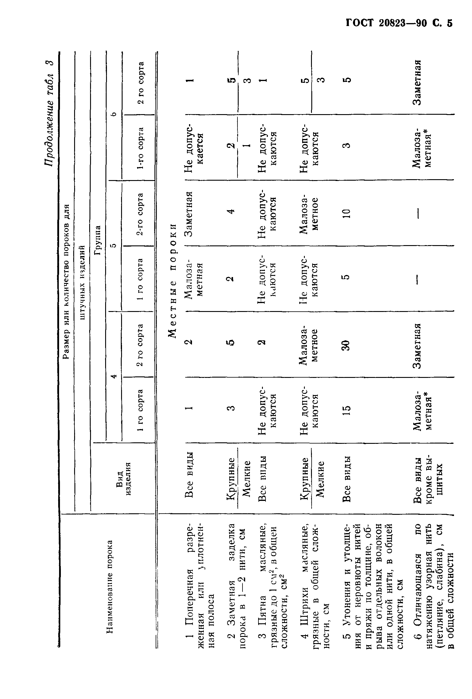 ГОСТ 20823-90