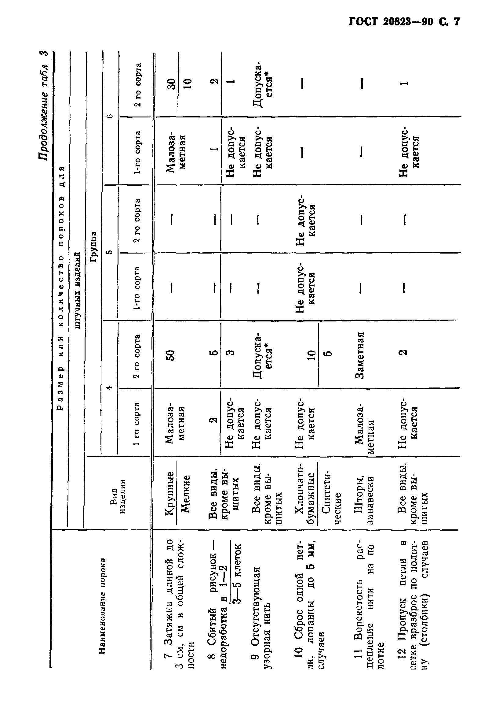 ГОСТ 20823-90