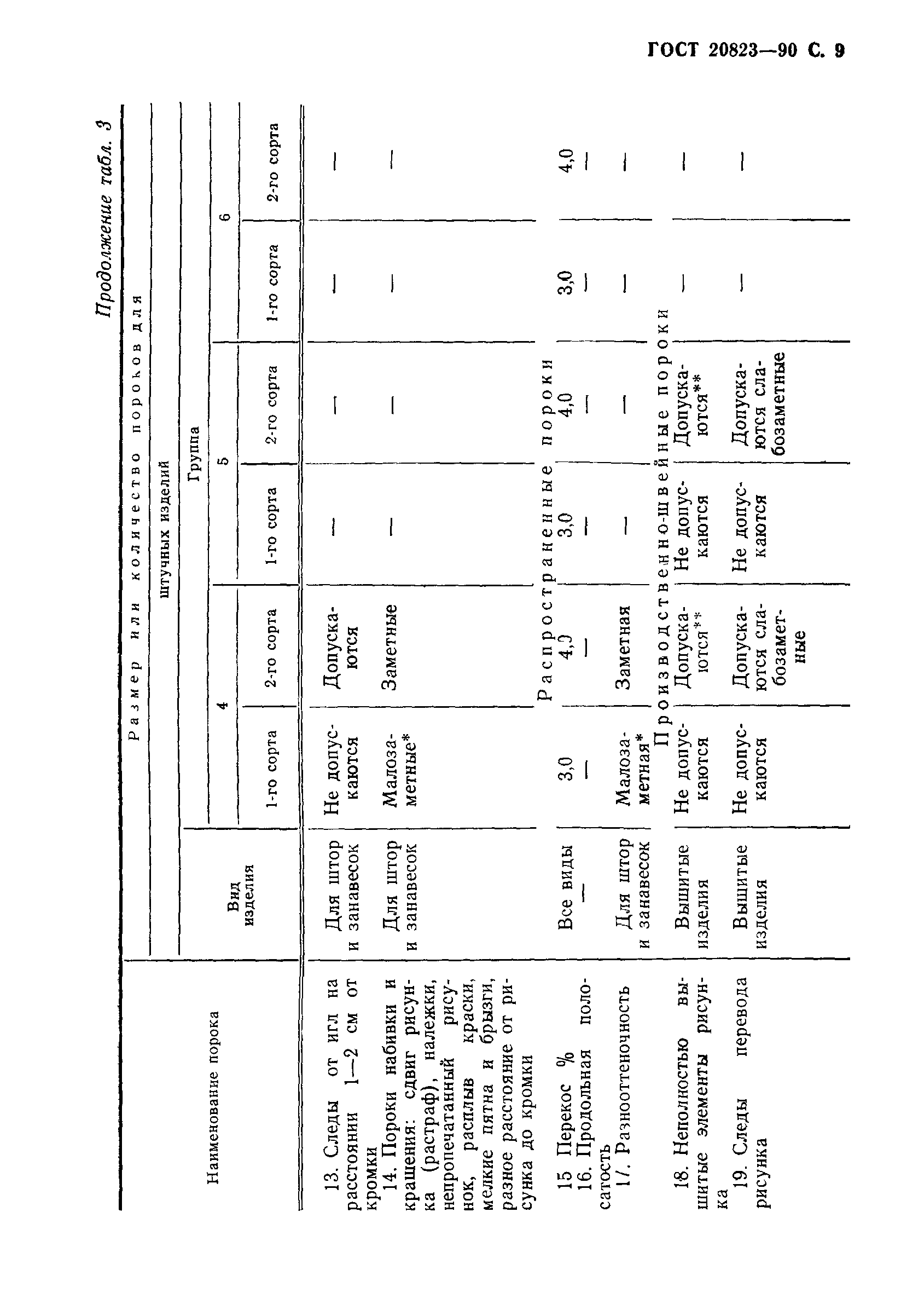 ГОСТ 20823-90