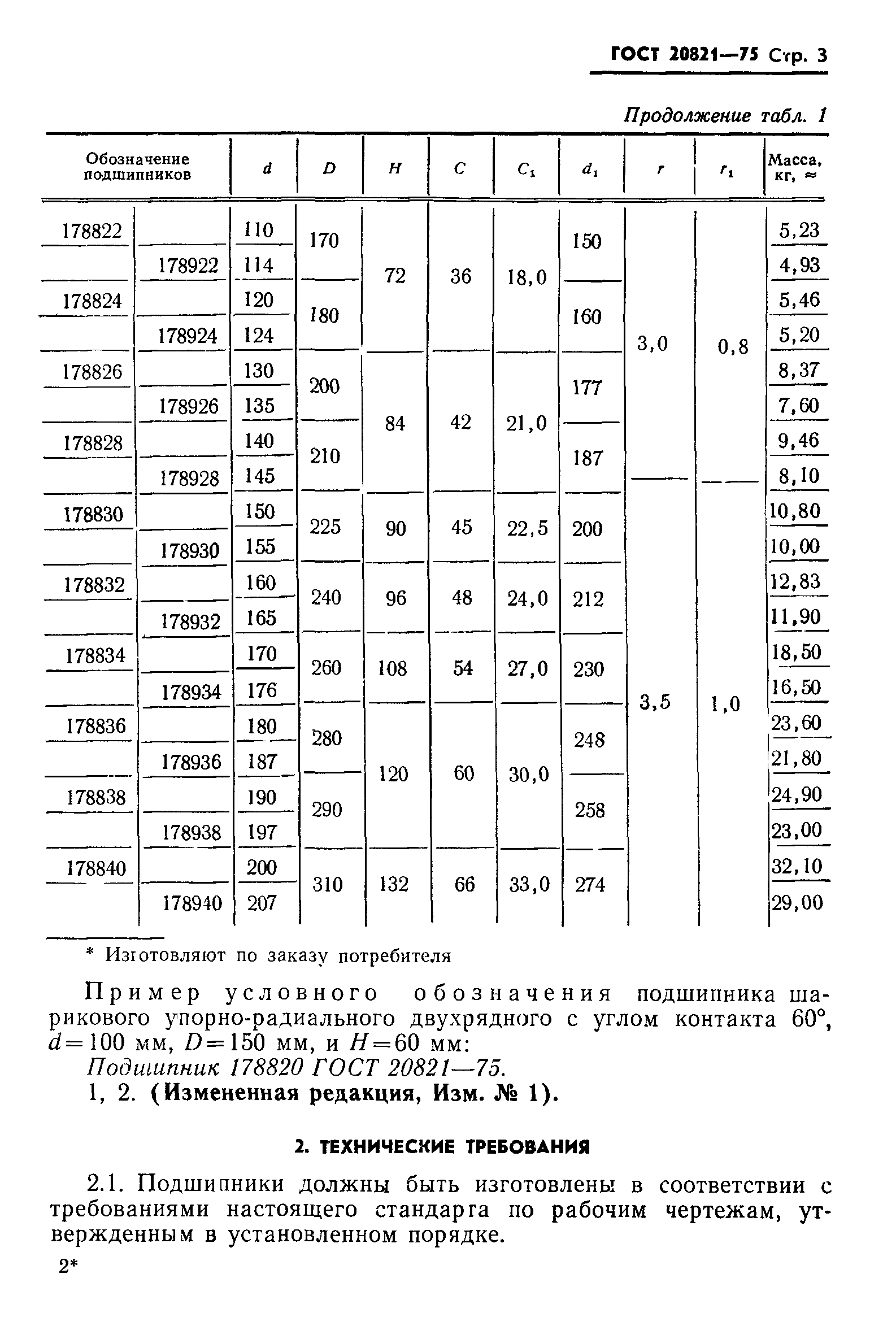 ГОСТ 20821-75