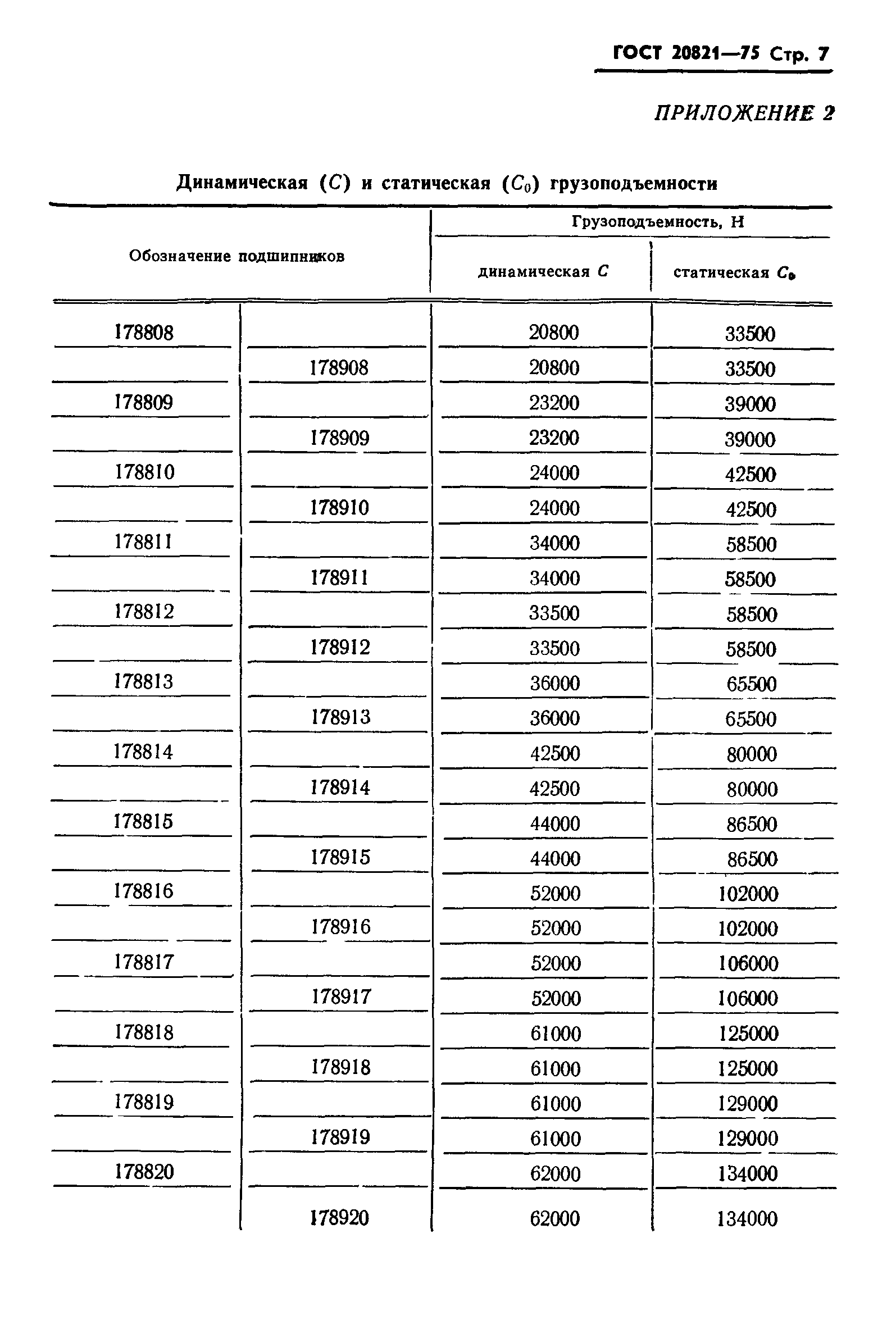 ГОСТ 20821-75