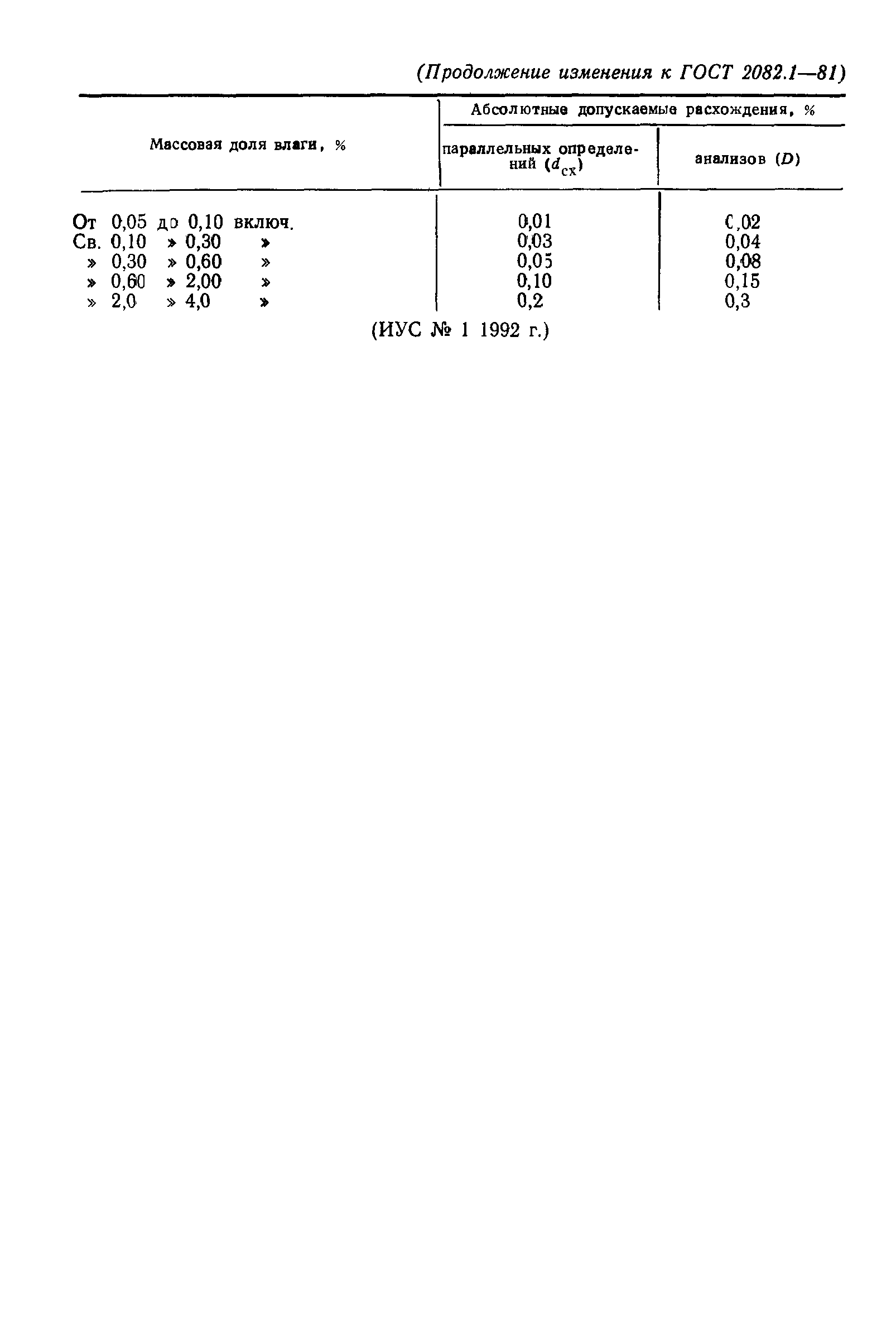ГОСТ 2082.1-81