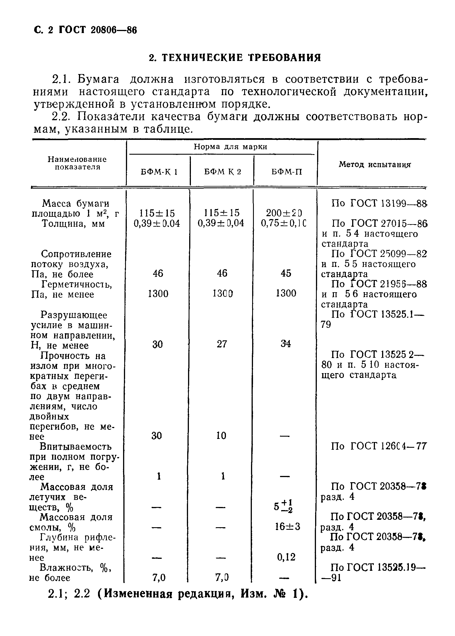 ГОСТ 20806-86