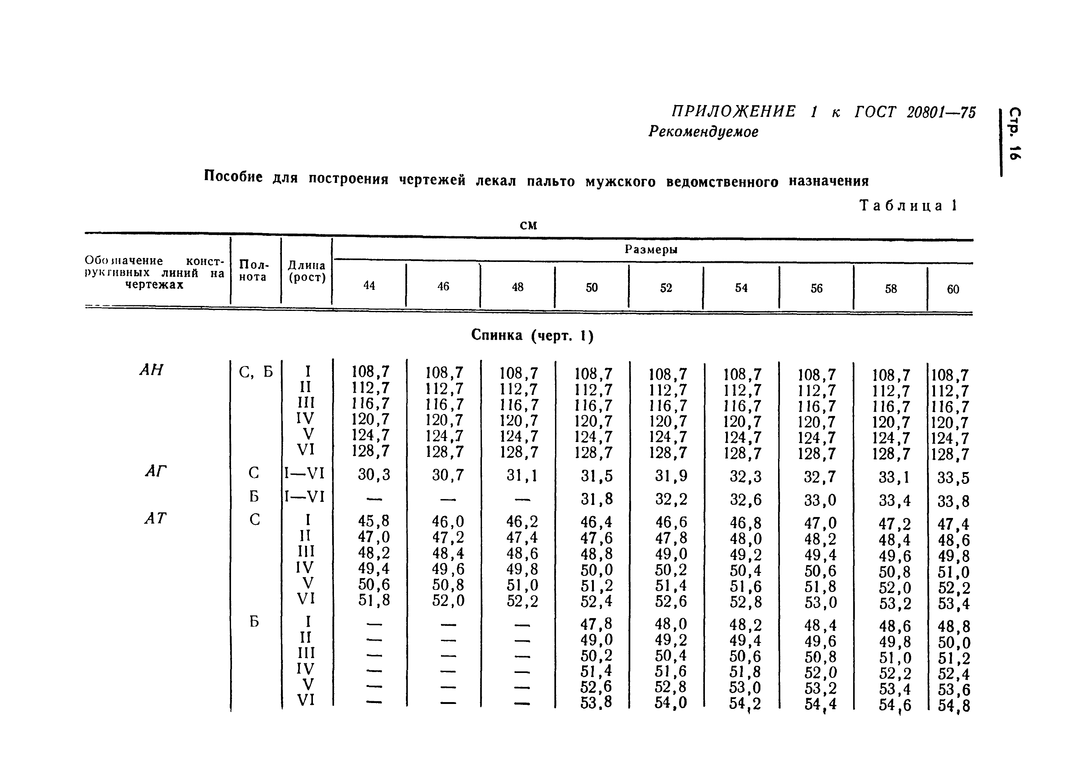 ГОСТ 20801-75